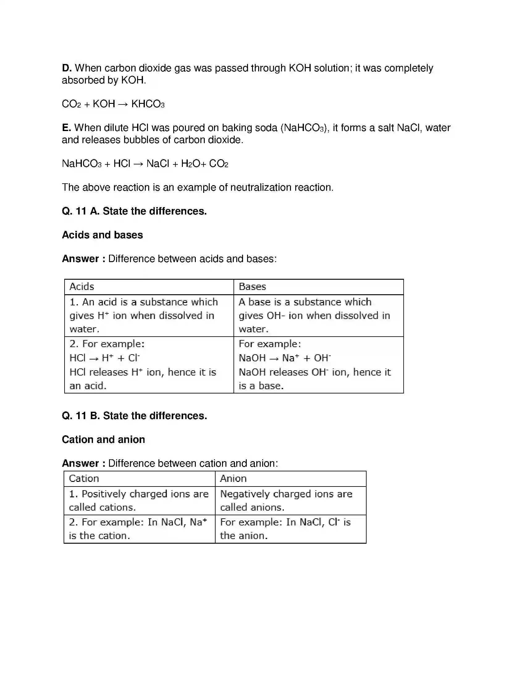 Maharashtra Board Class 9th Science & Technology - English Medium Acids, Bases and Salts Solution 17