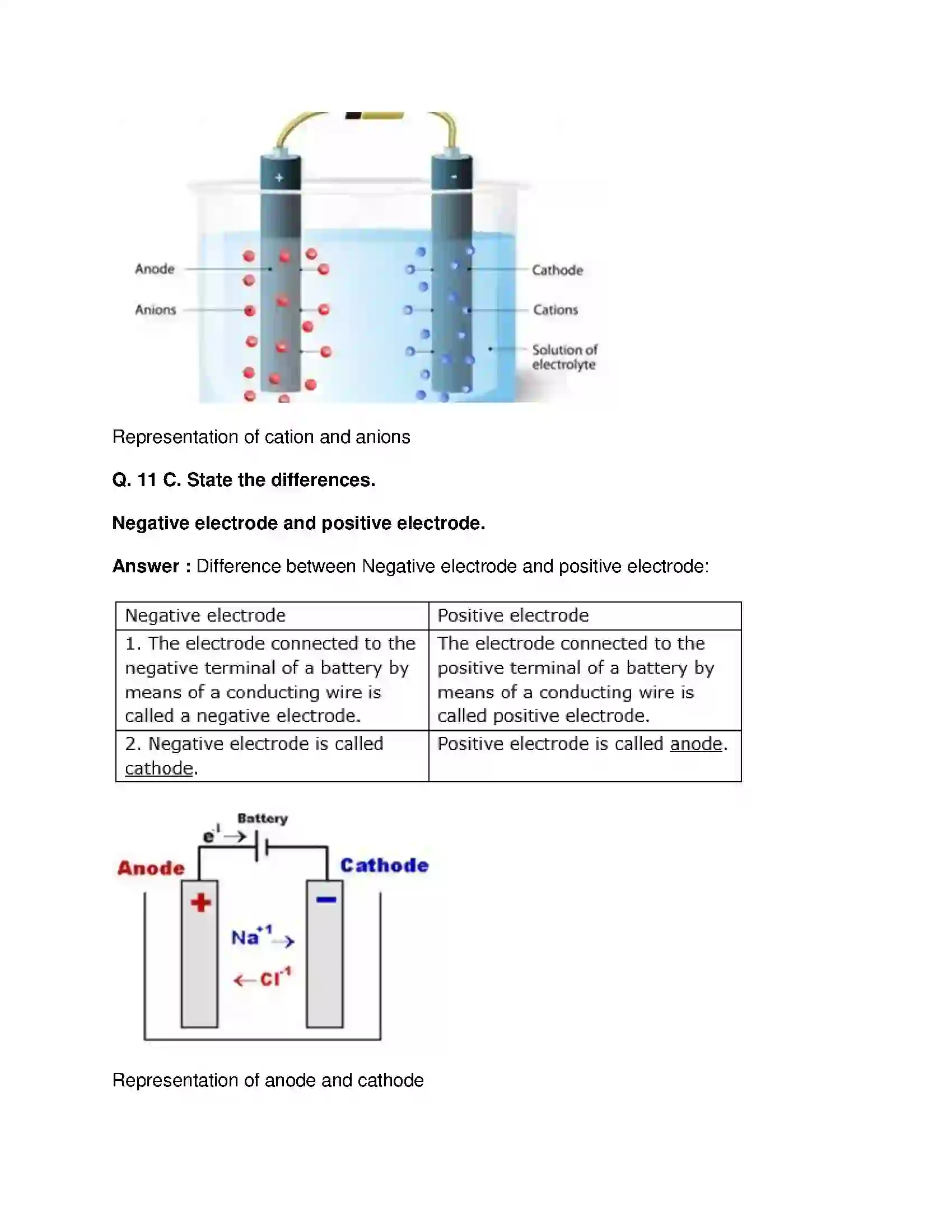 Maharashtra Board Class 9th Science & Technology - English Medium Acids, Bases and Salts Solution 18
