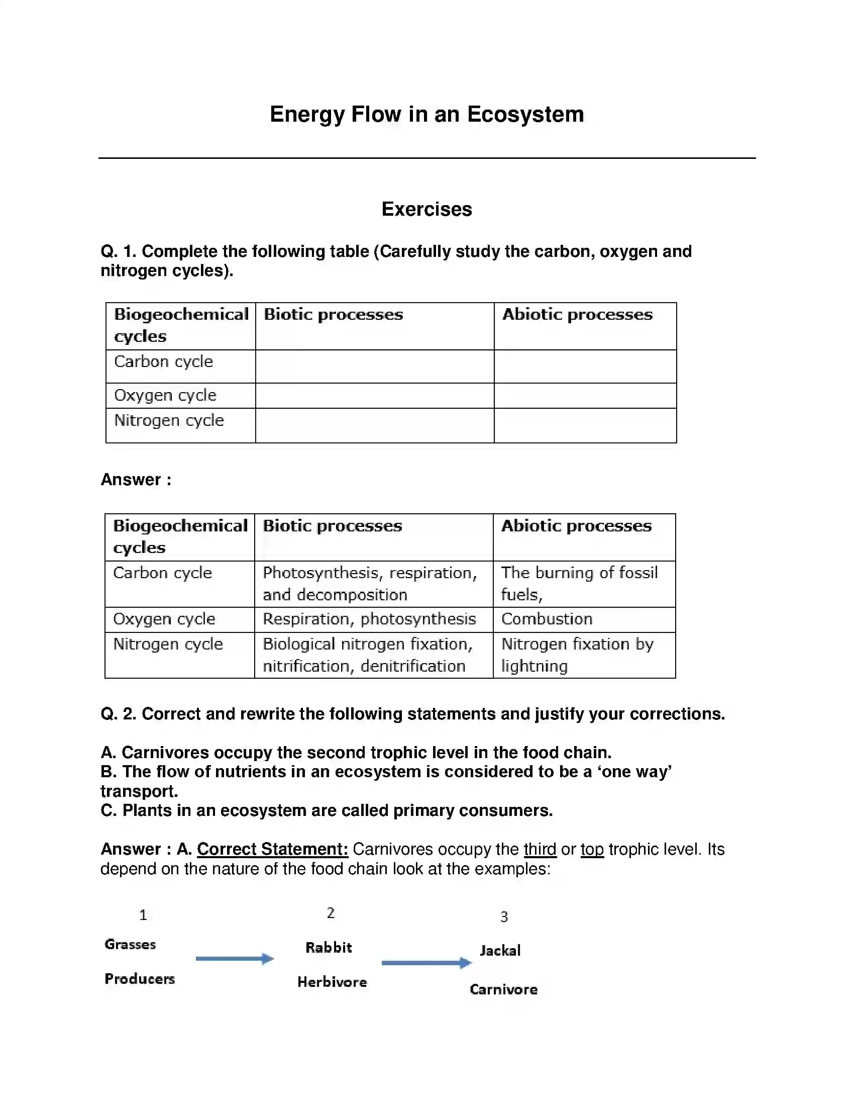 Maharashtra Board Class 9th Science & Technology - English Medium Energy Flow in an Ecosystem Solution 1