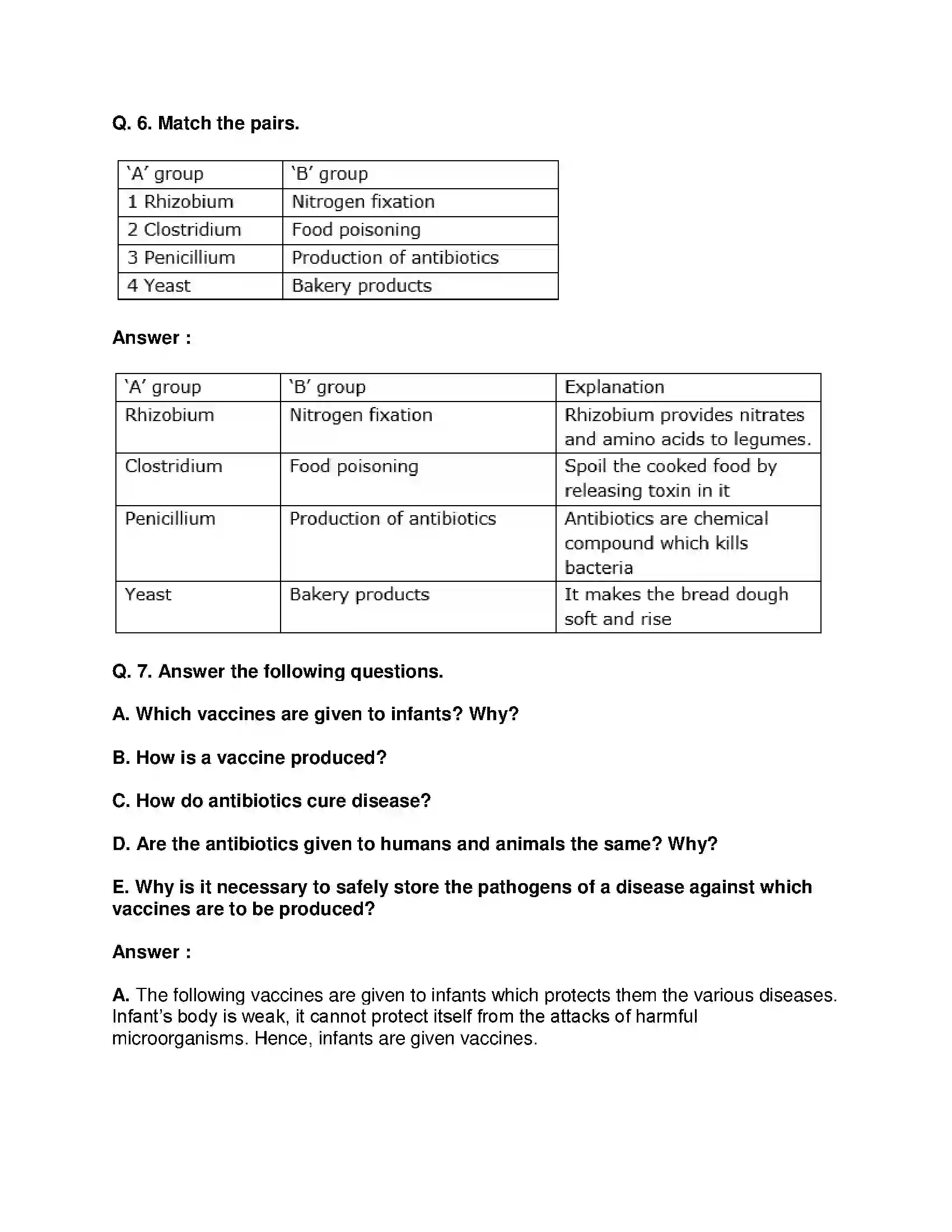 Maharashtra Board Class 9th Science & Technology - English Medium Useful and Harmful Microbes Solution 3