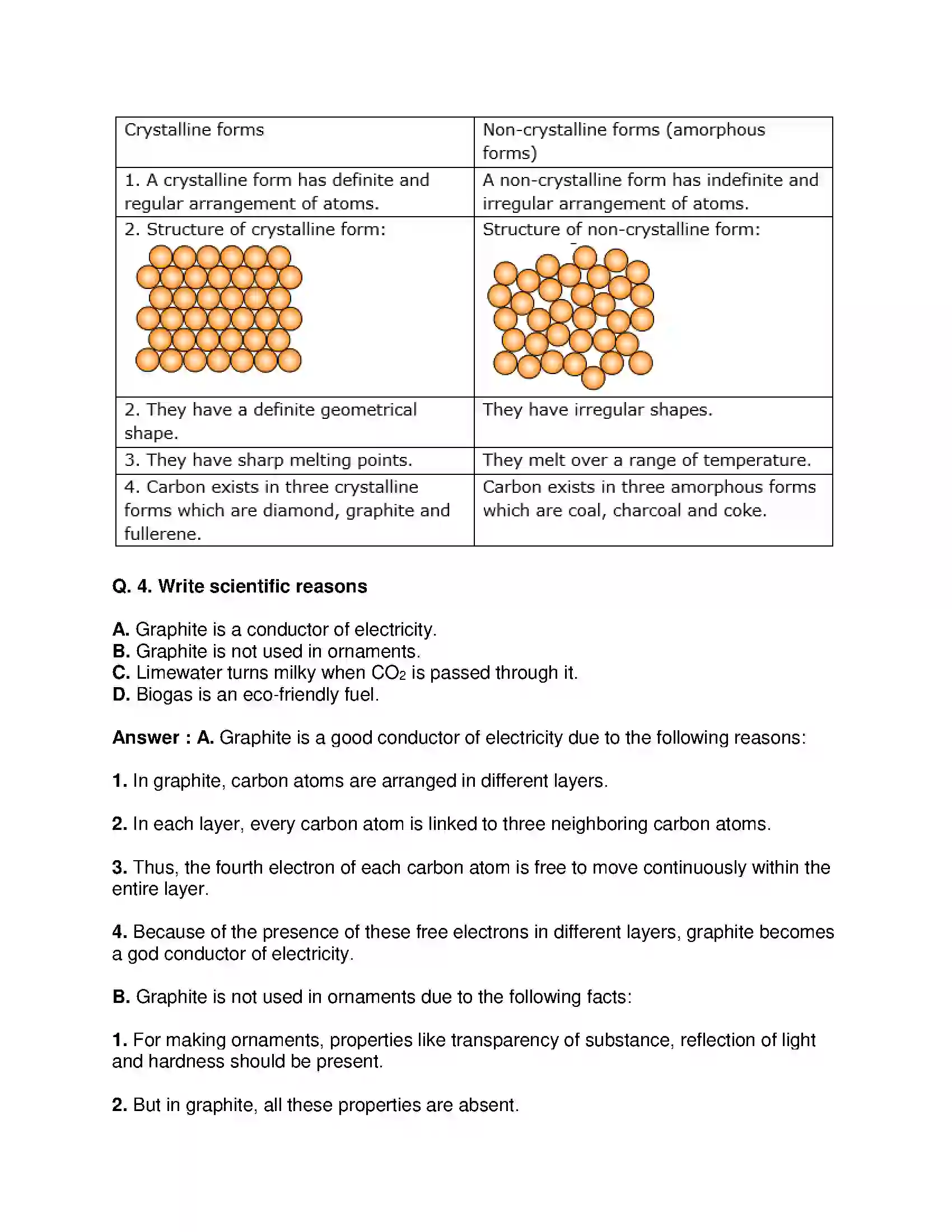 Maharashtra Board Class 9th Science & Technology - English Medium Carbon An important element Solution 5