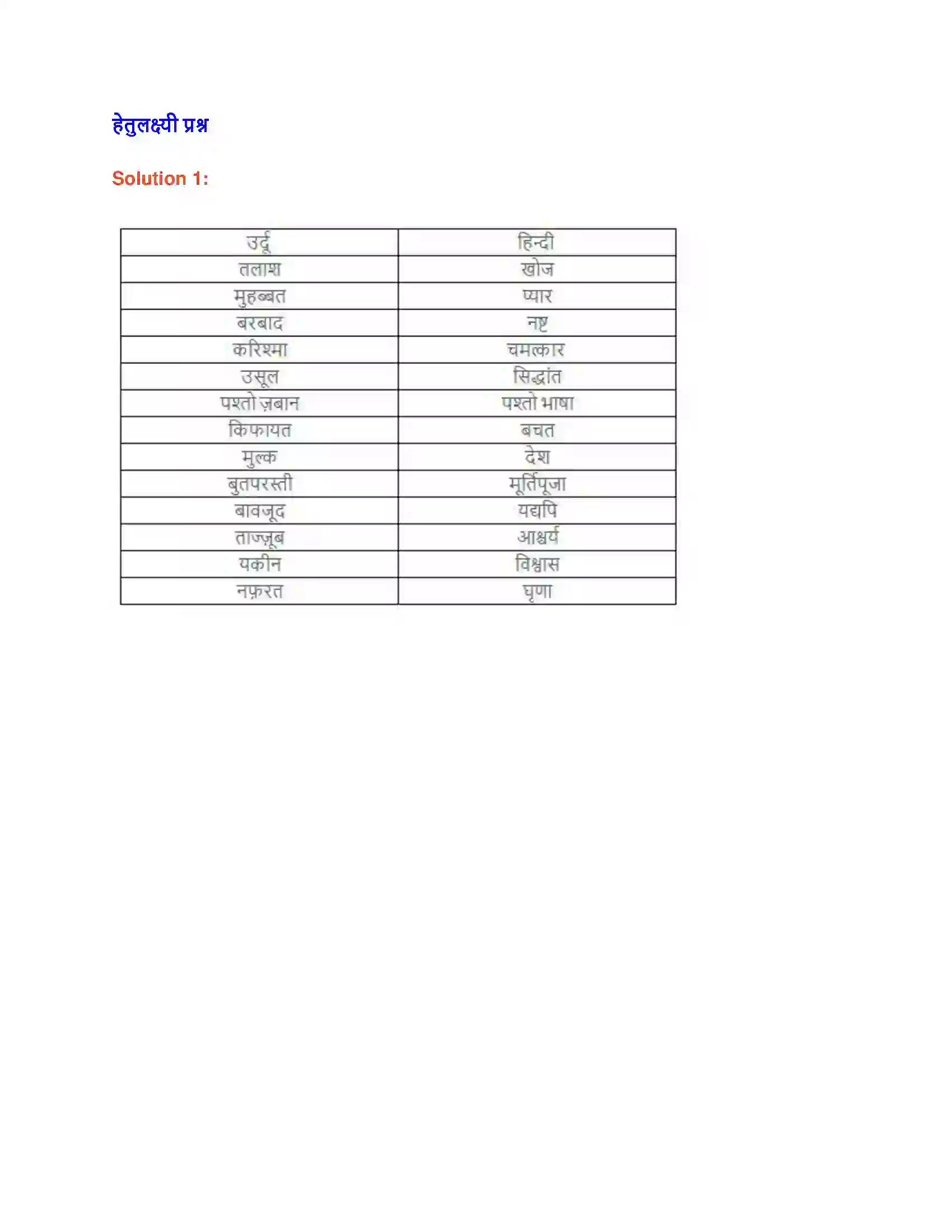 Maharashtra Board Class 9th लोकभारती इब्राहीम गार्दी Solution 3