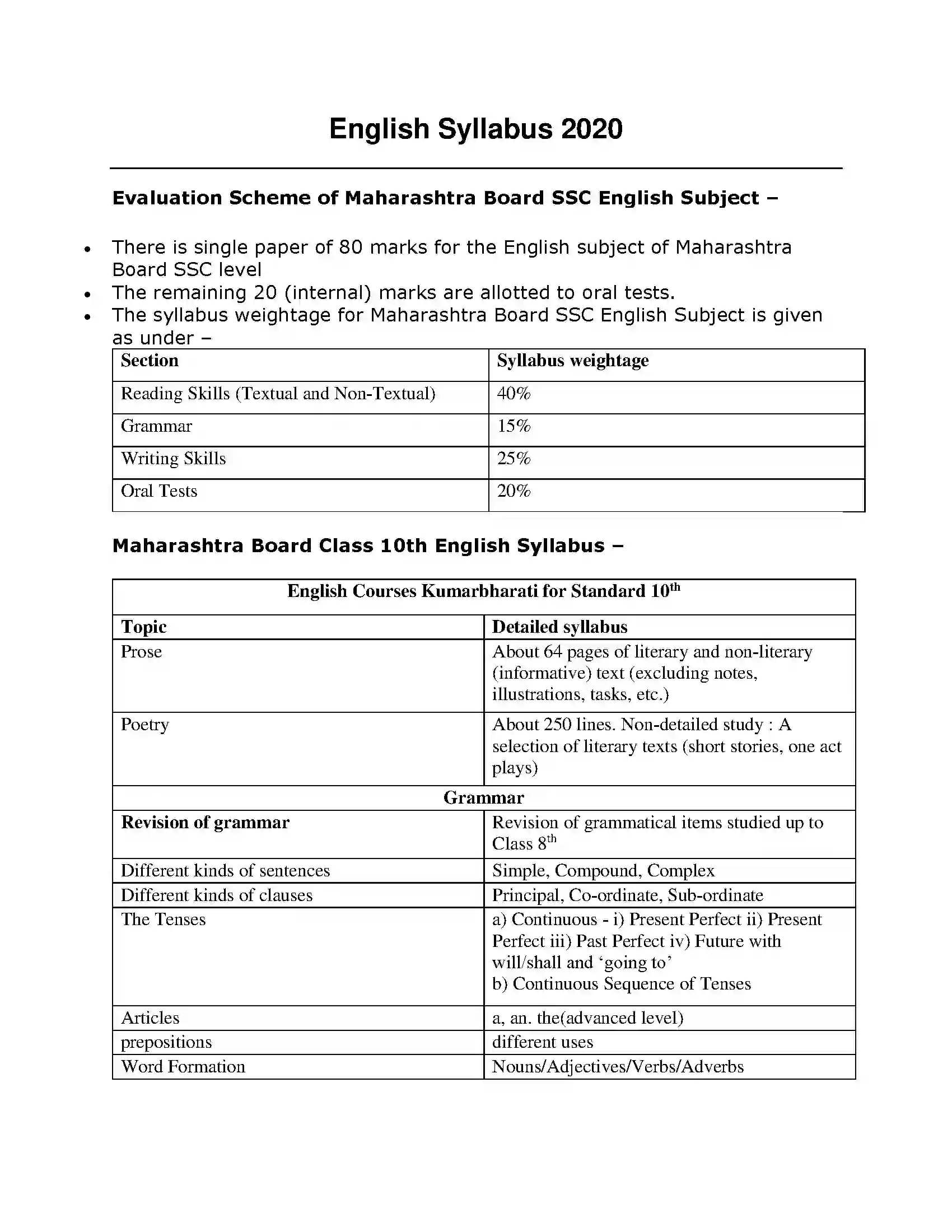 Maharashtra Board Class 10th 2020-21 English Syllabus 1