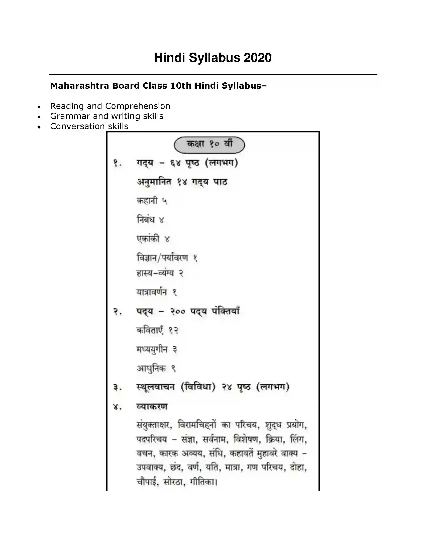 Maharashtra Board Class 10th 2020-21 Hindi Syllabus 1