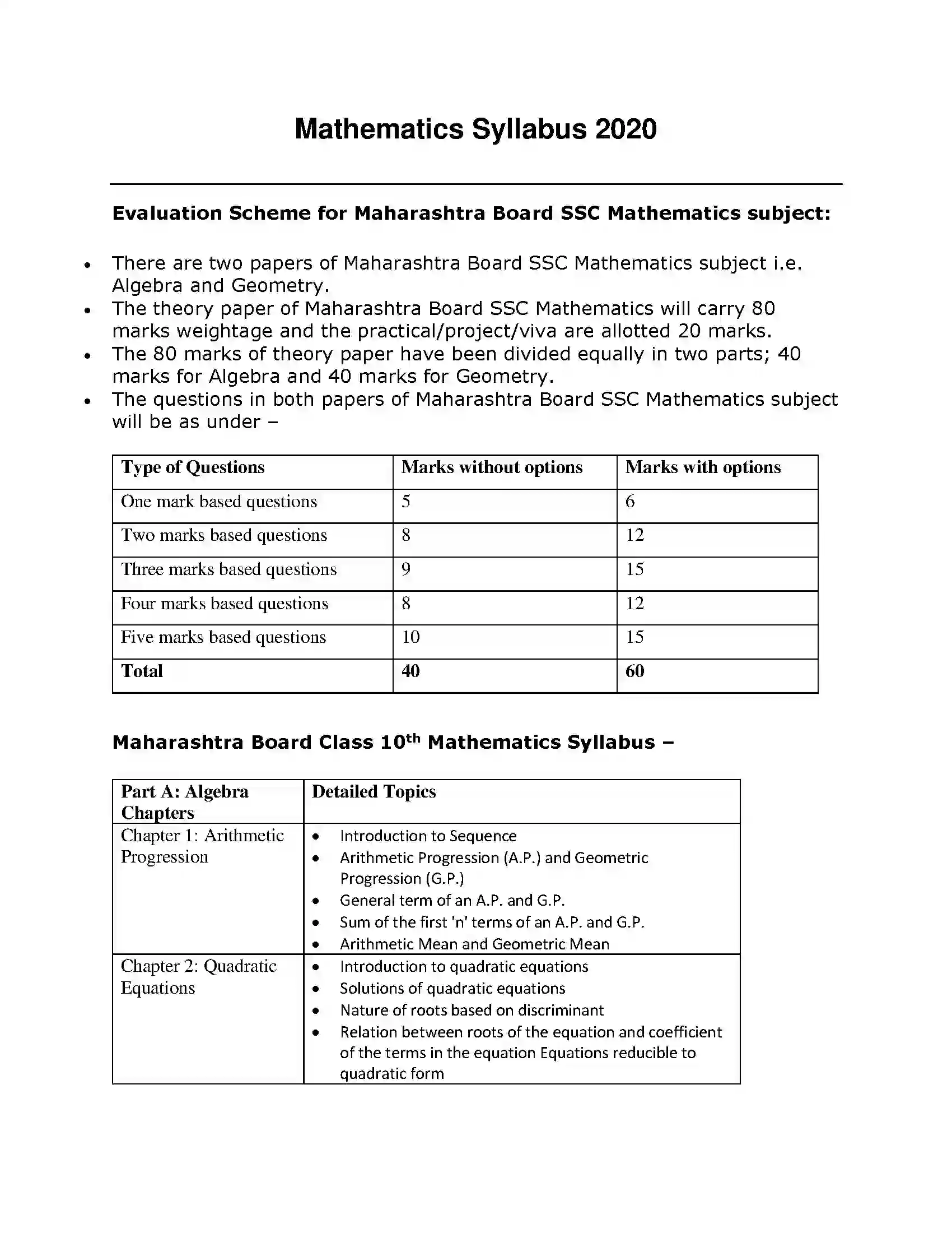 Maharashtra Board Class 10th 2020-21 Maths Syllabus 1