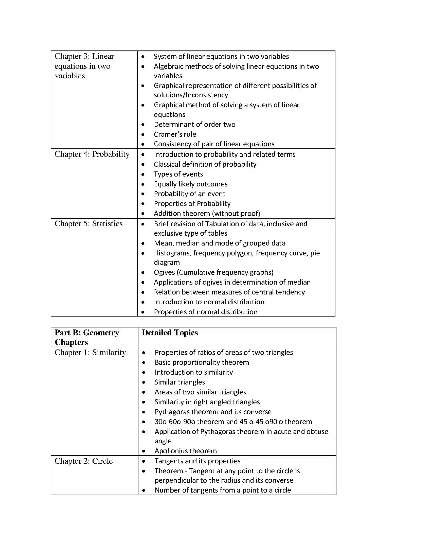 Maharashtra Board Class 10th 2020-21 Maths Syllabus 2