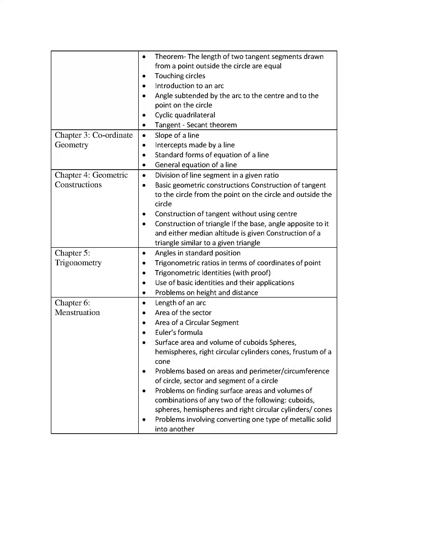 Maharashtra Board Class 10th 2020-21 Maths Syllabus 3