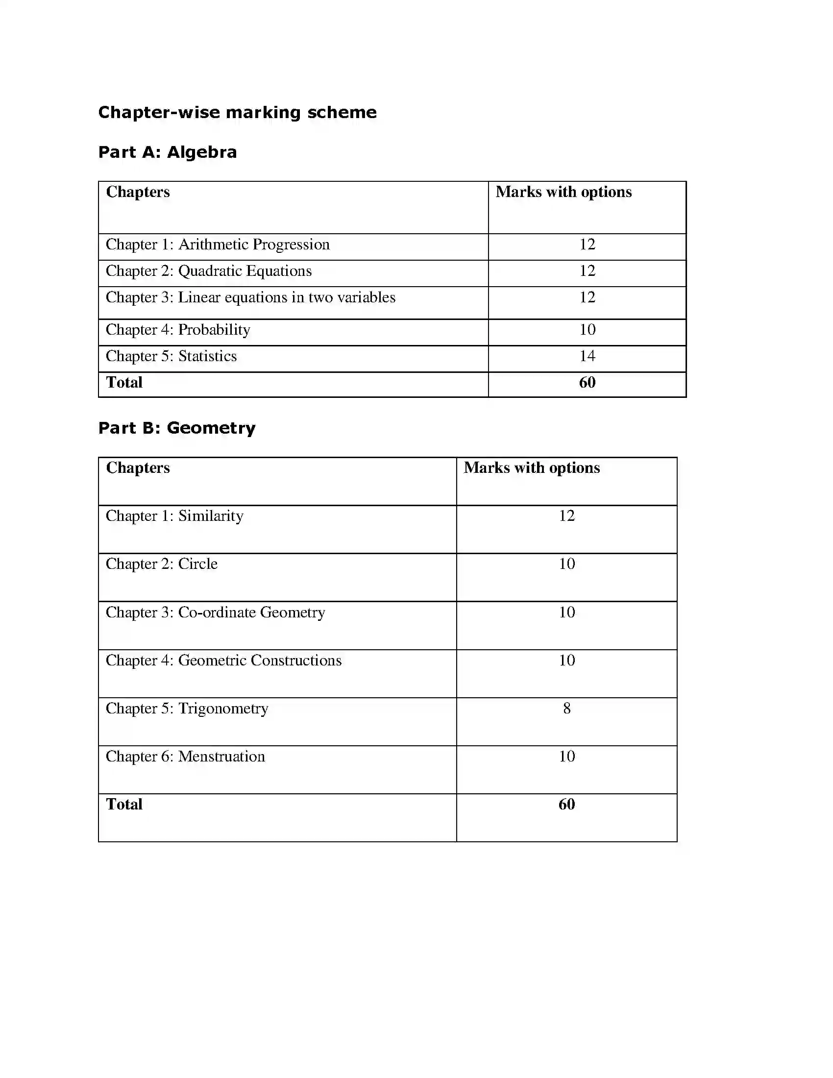 Maharashtra Board Class 10th 2020-21 Maths Syllabus 4