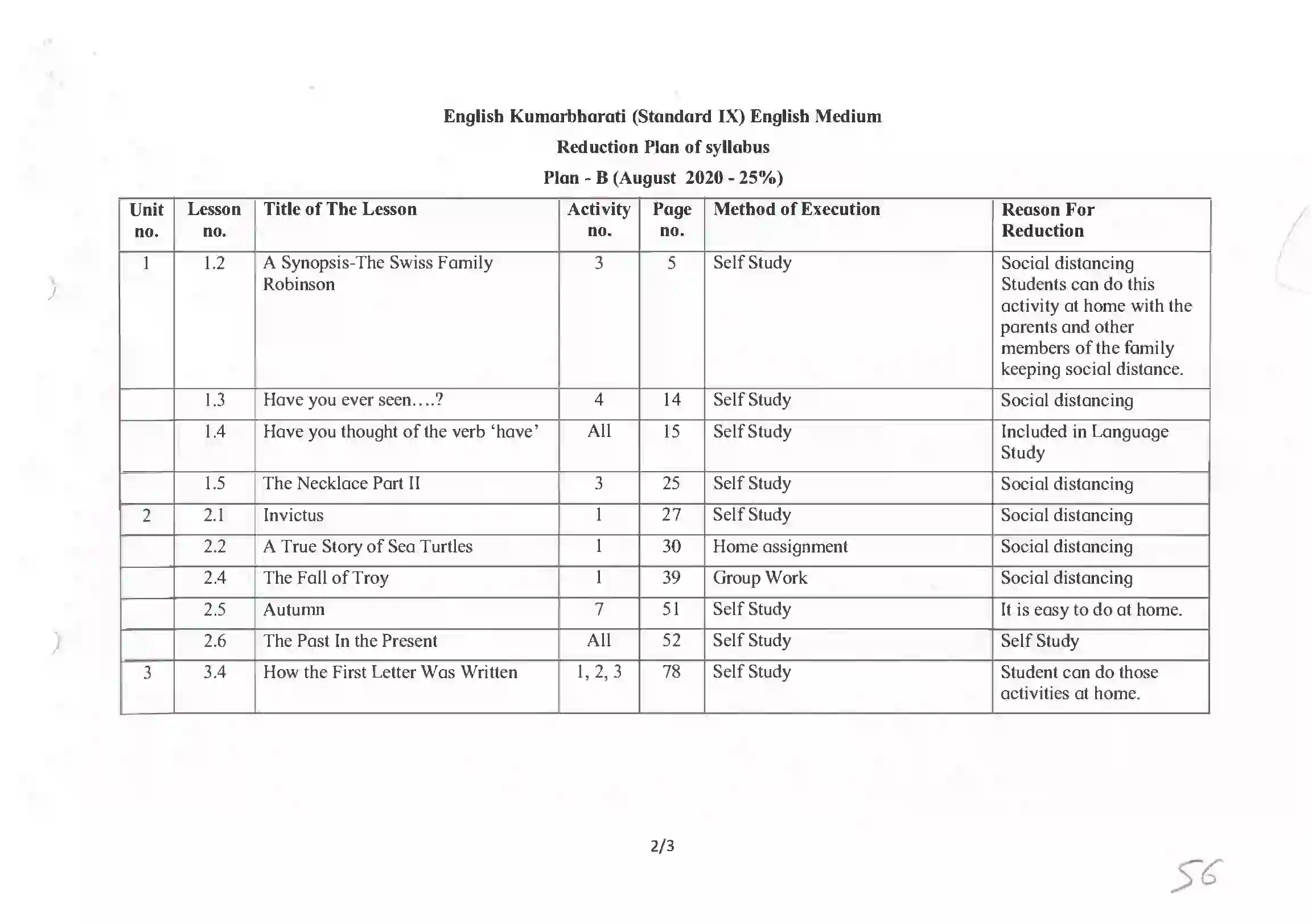Maharashtra Board Class 10th 2021-22 English Syllabus 1