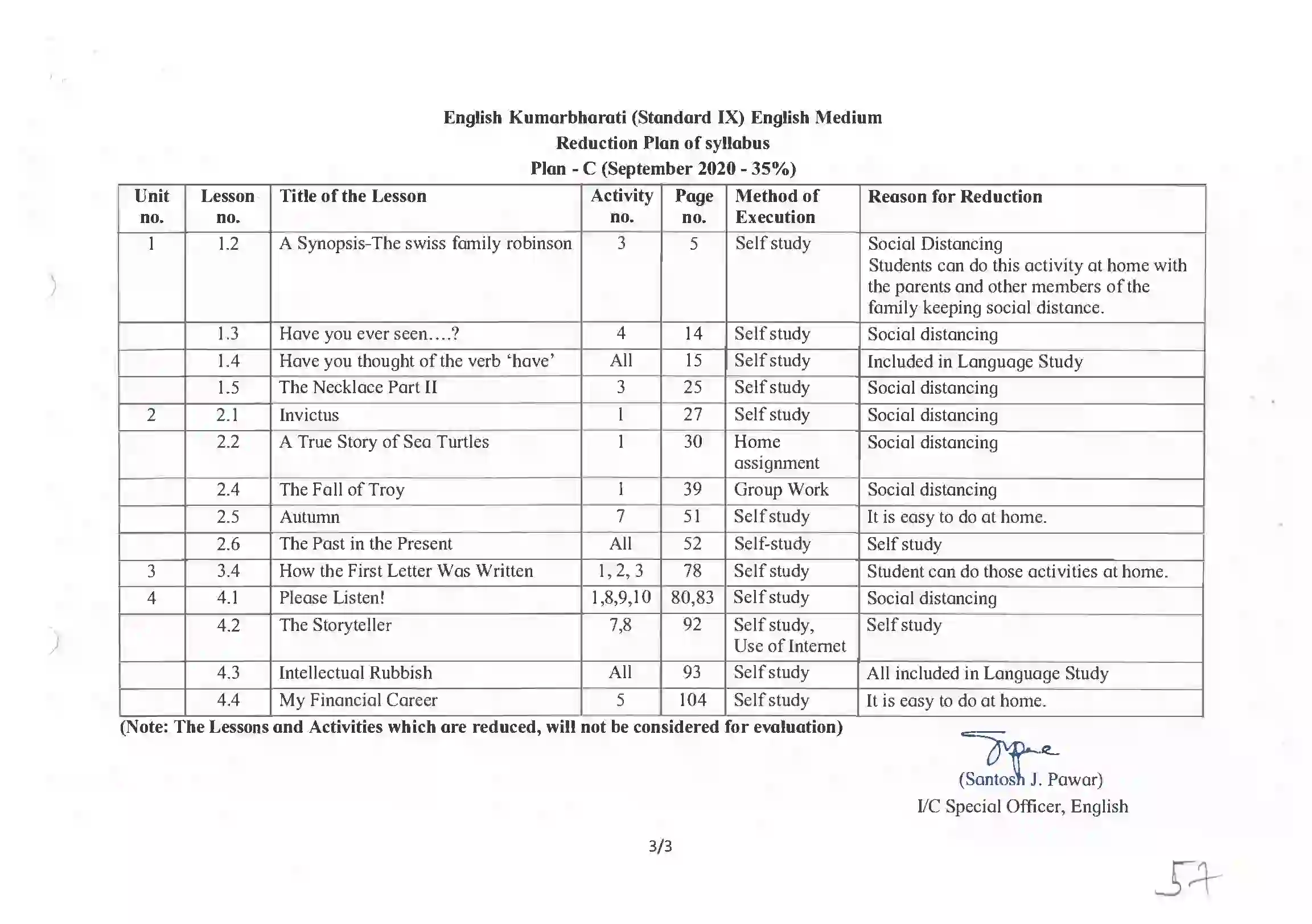 Maharashtra Board Class 10th 2021-22 English Syllabus 2