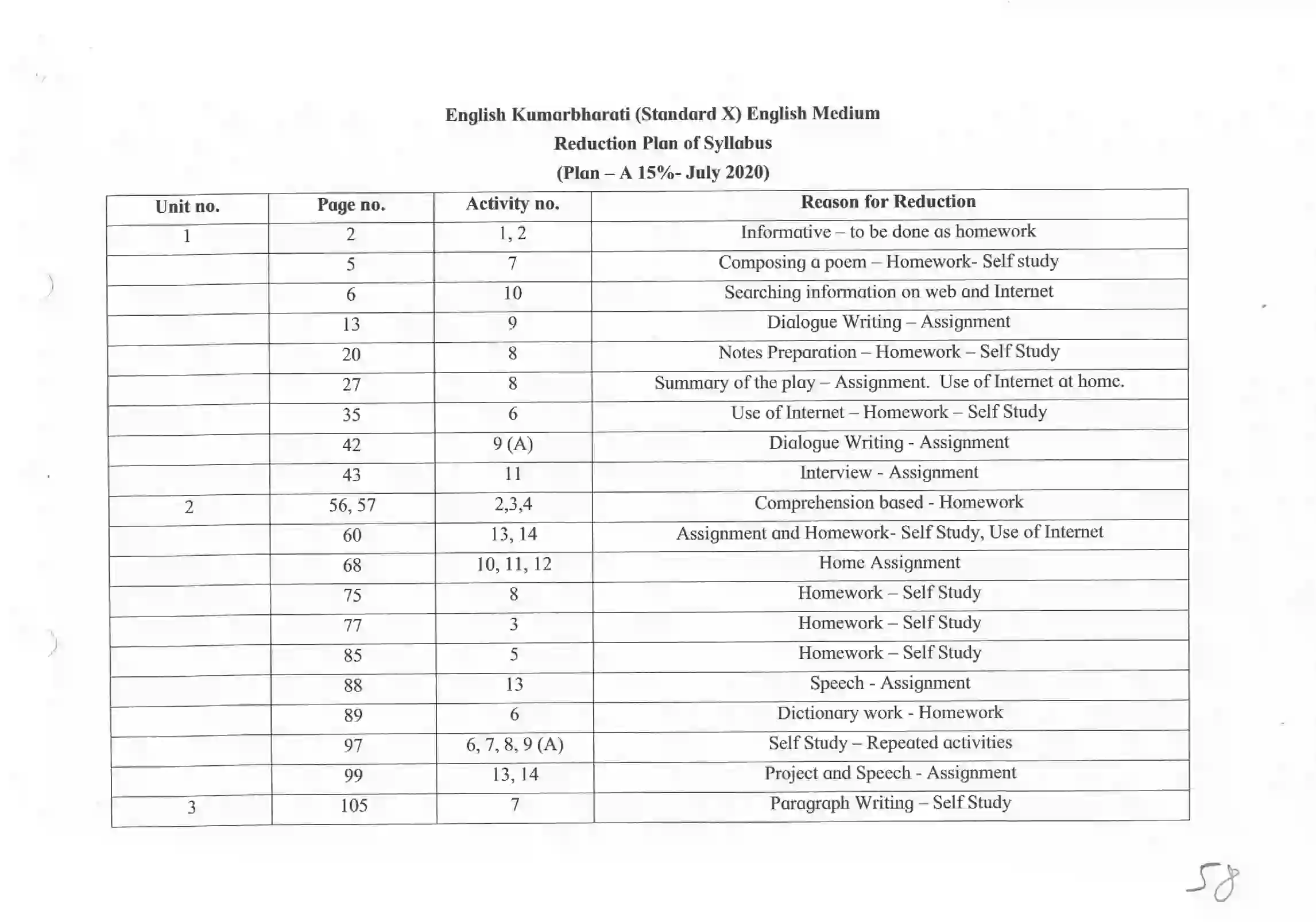 Maharashtra Board Class 10th 2021-22 English Syllabus 3