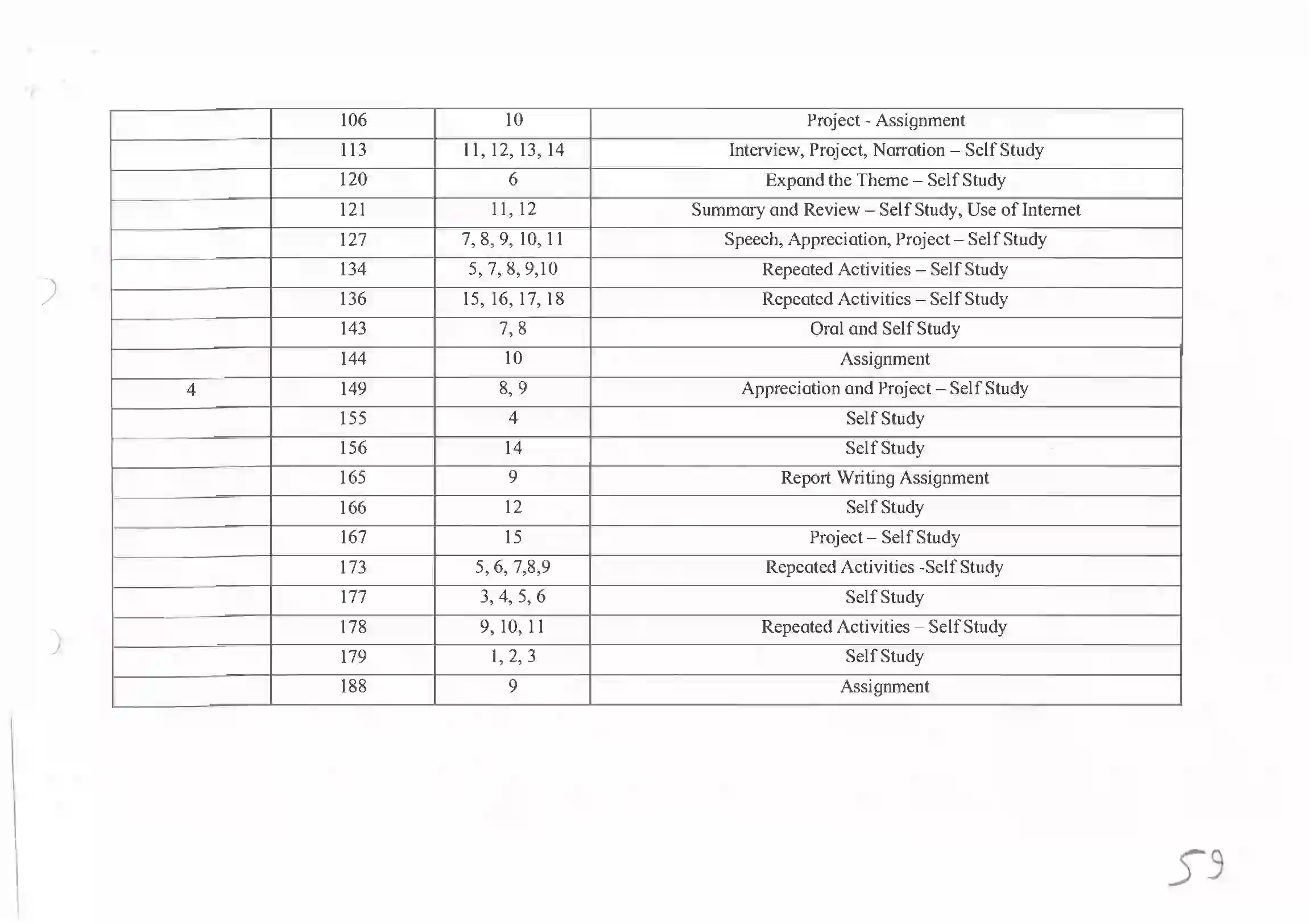 Maharashtra Board Class 10th 2021-22 English Syllabus 4