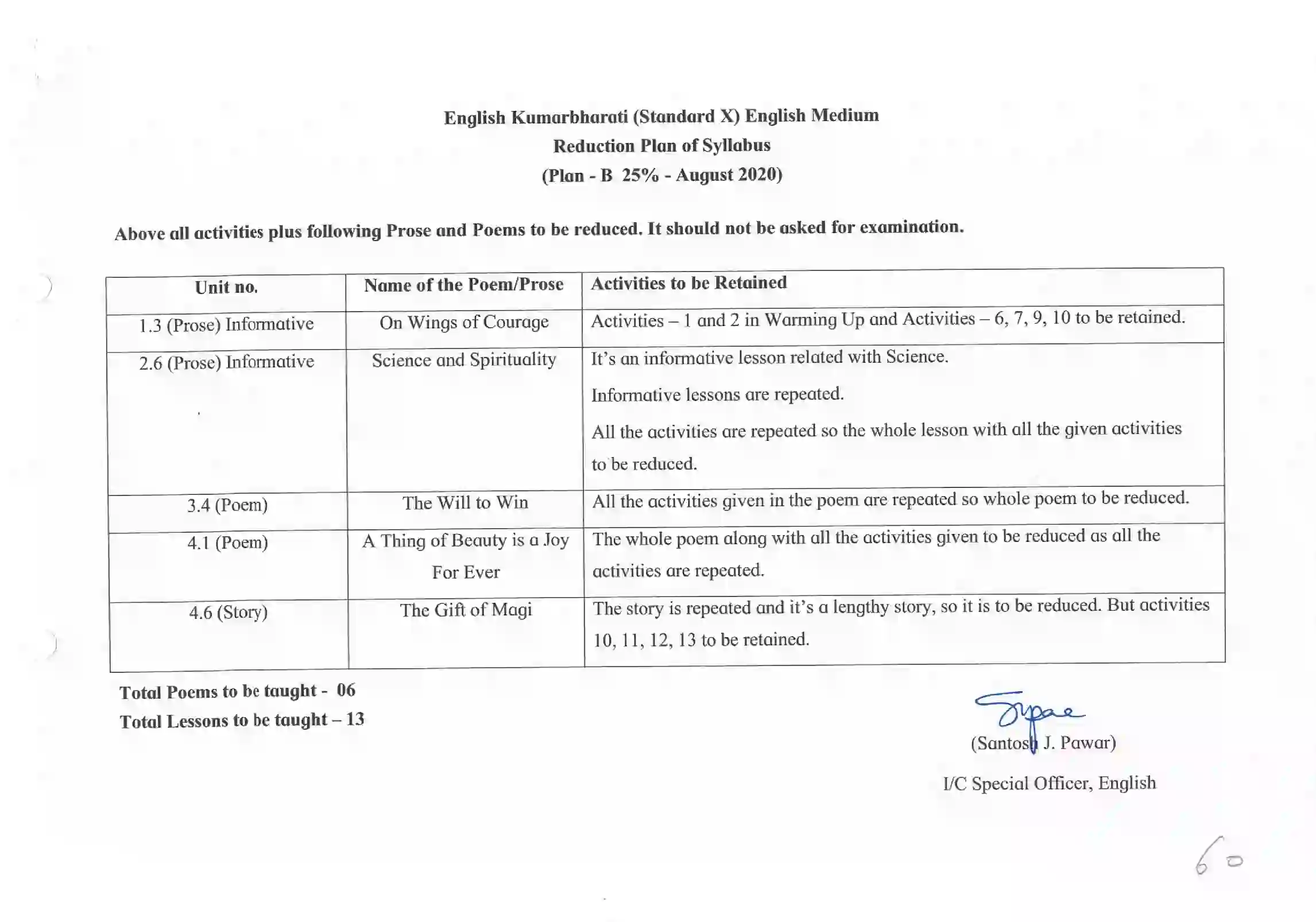 Maharashtra Board Class 10th 2021-22 English Syllabus 5