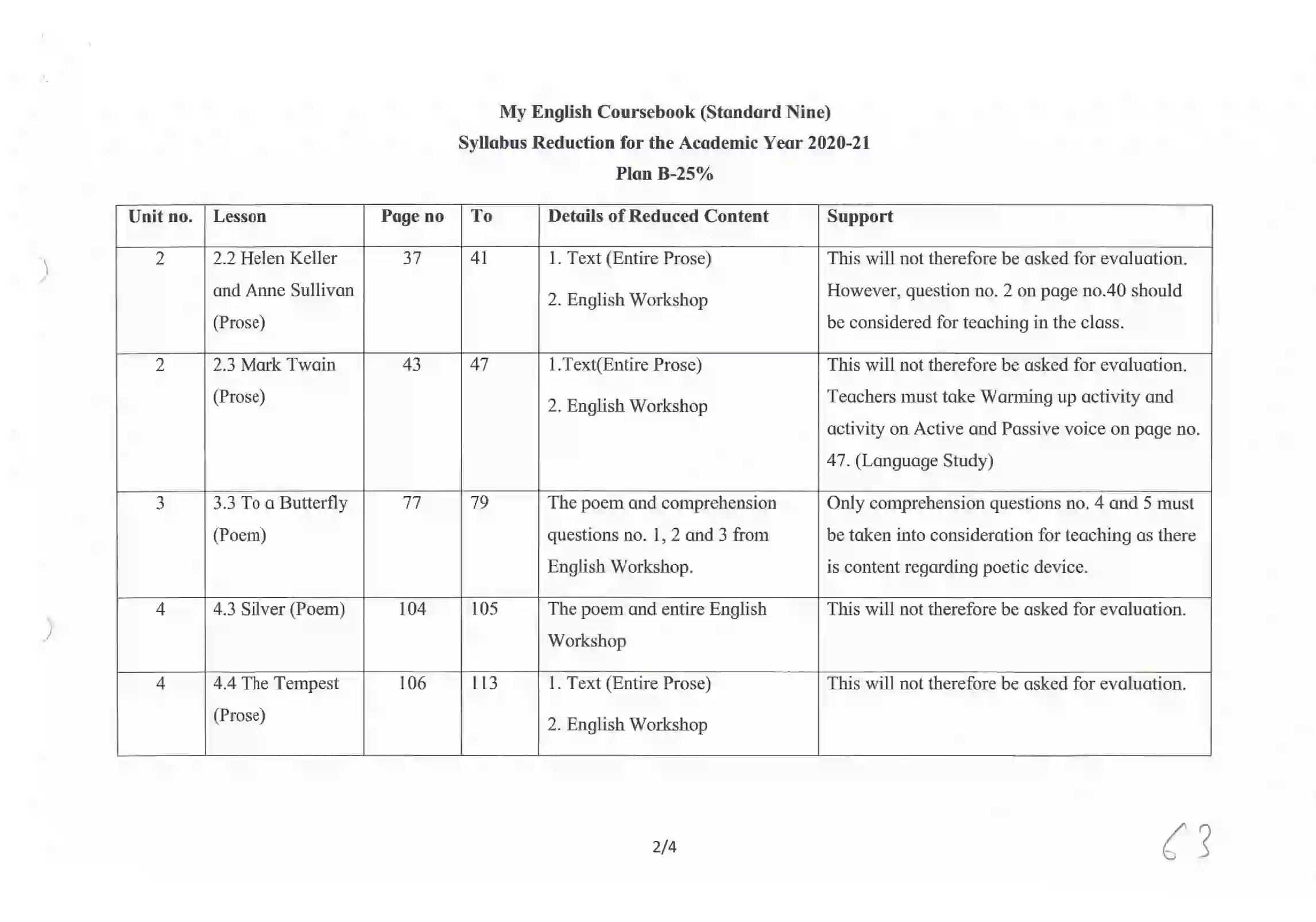 Maharashtra Board Class 10th 2021-22 English Syllabus 6