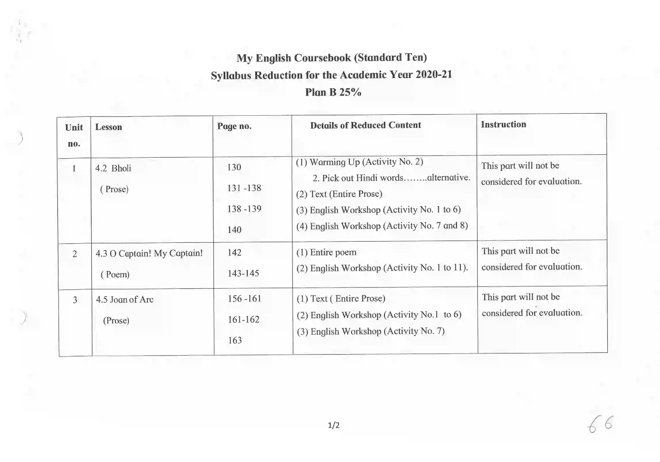 Maharashtra Board Class 10th 2021-22 English Syllabus 7