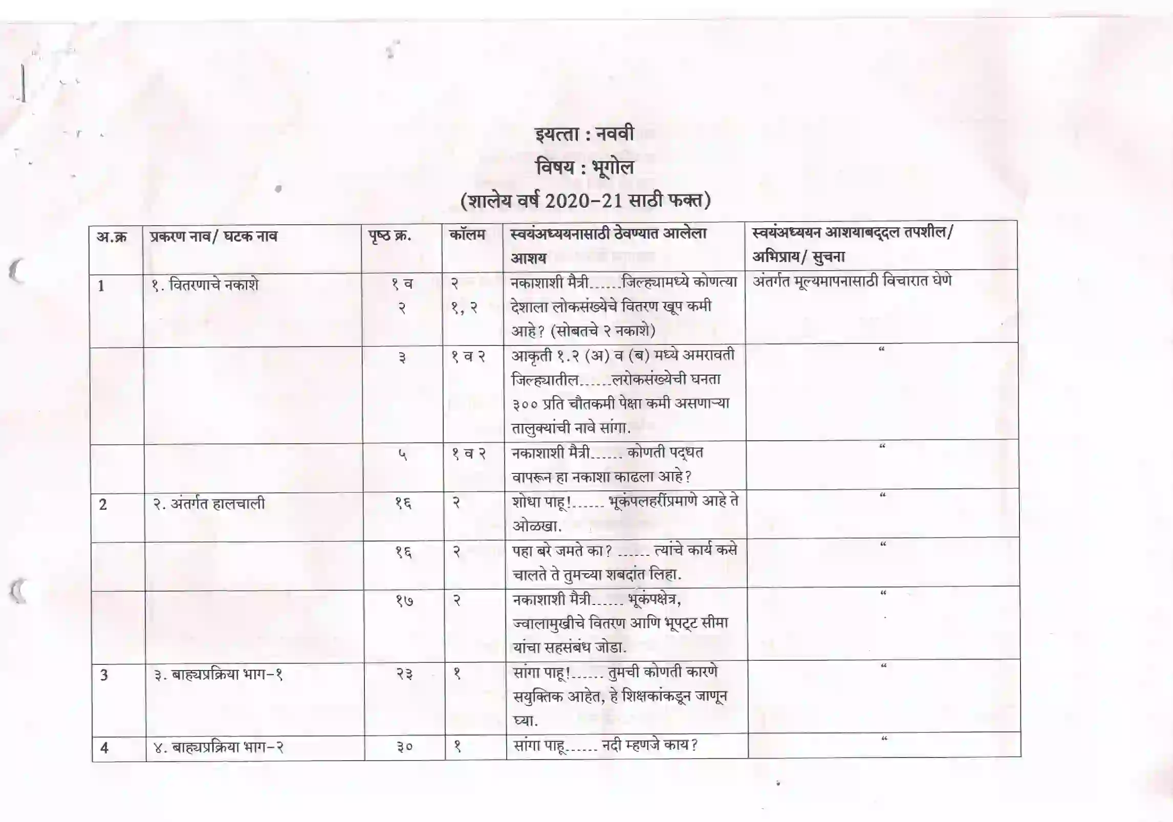 Maharashtra Board Class 10th 2021-22 Geography Syllabus 1