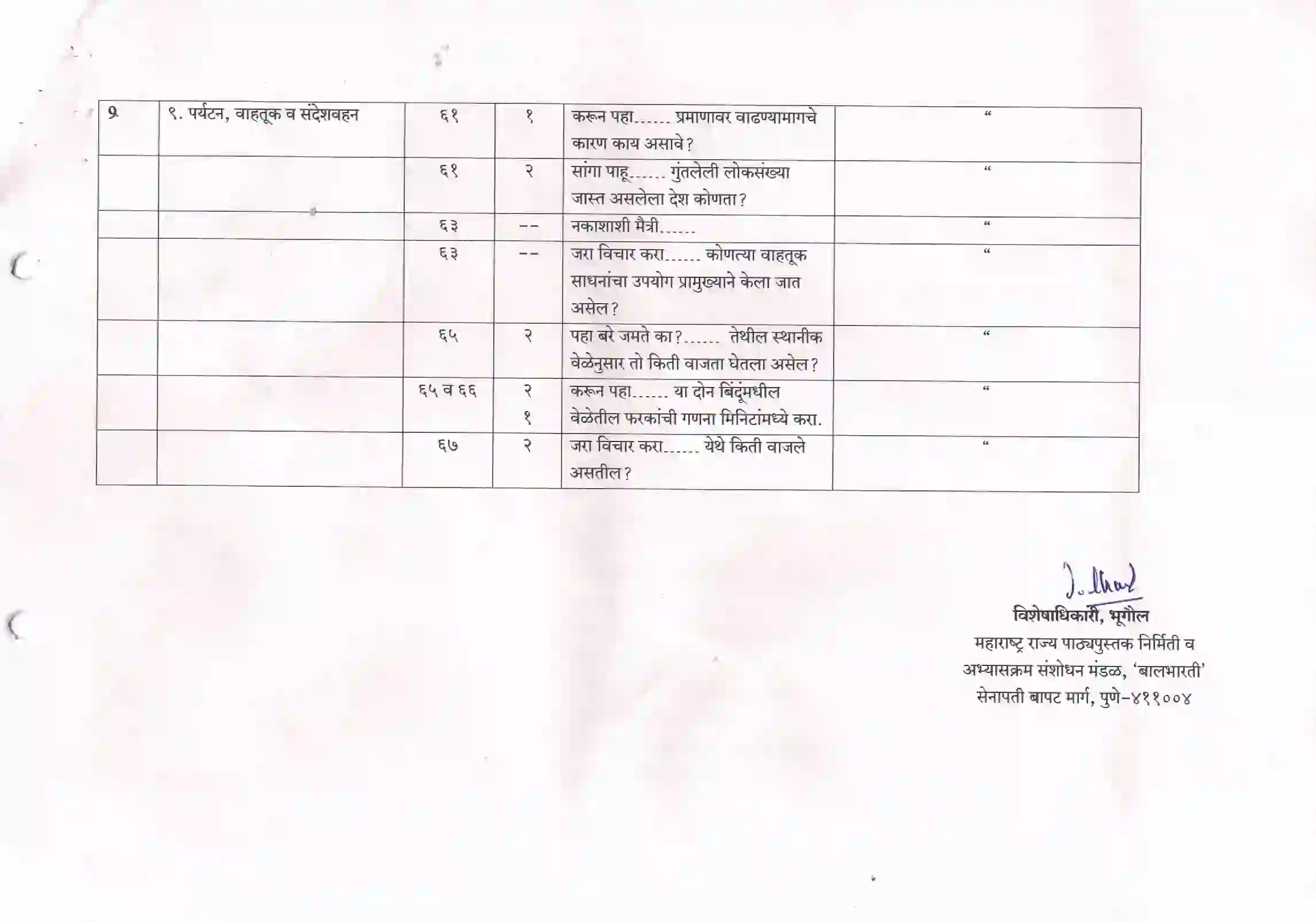 Maharashtra Board Class 10th 2021-22 Geography Syllabus 10