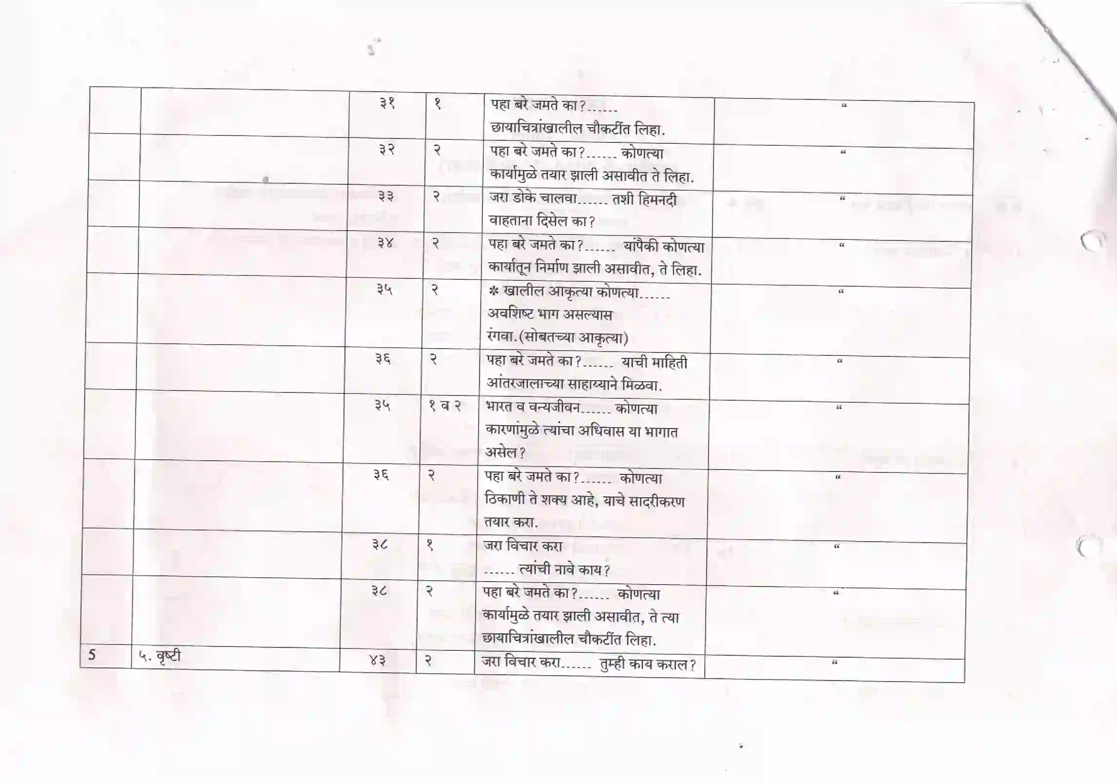 Maharashtra Board Class 10th 2021-22 Geography Syllabus 2