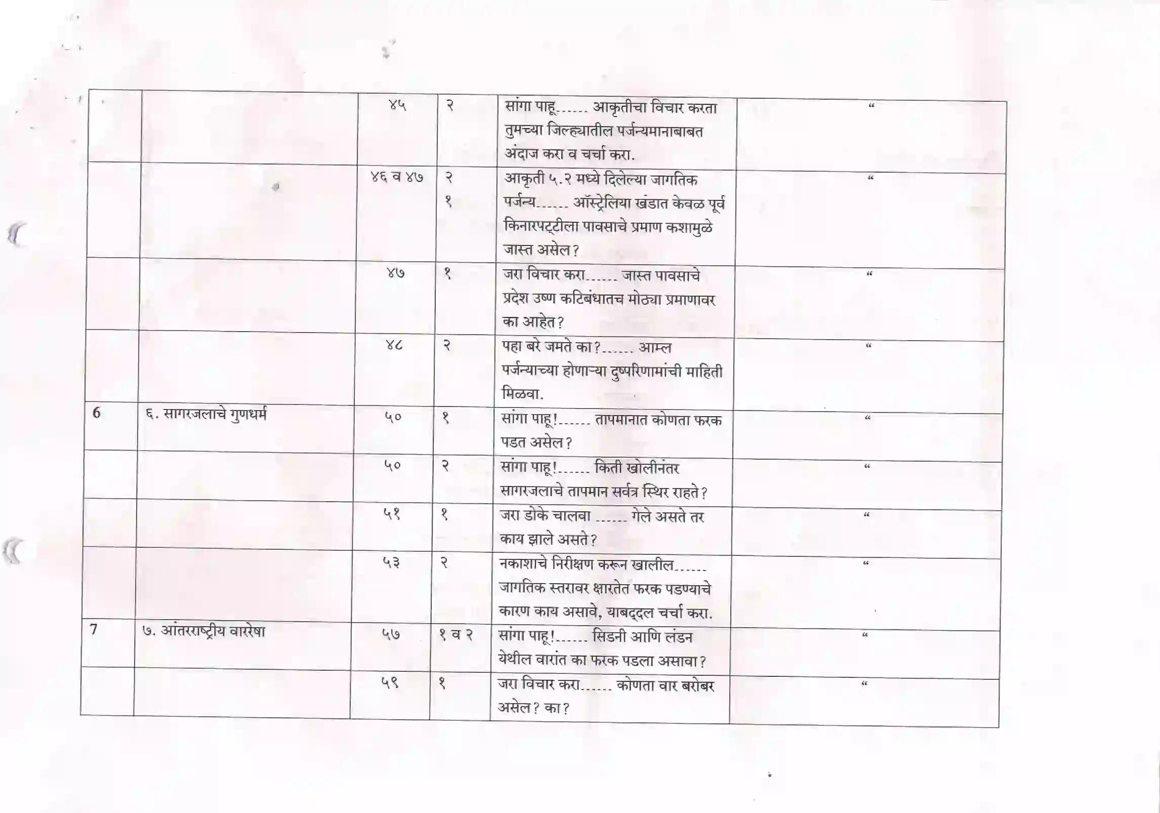 Maharashtra Board Class 10th 2021-22 Geography Syllabus 3