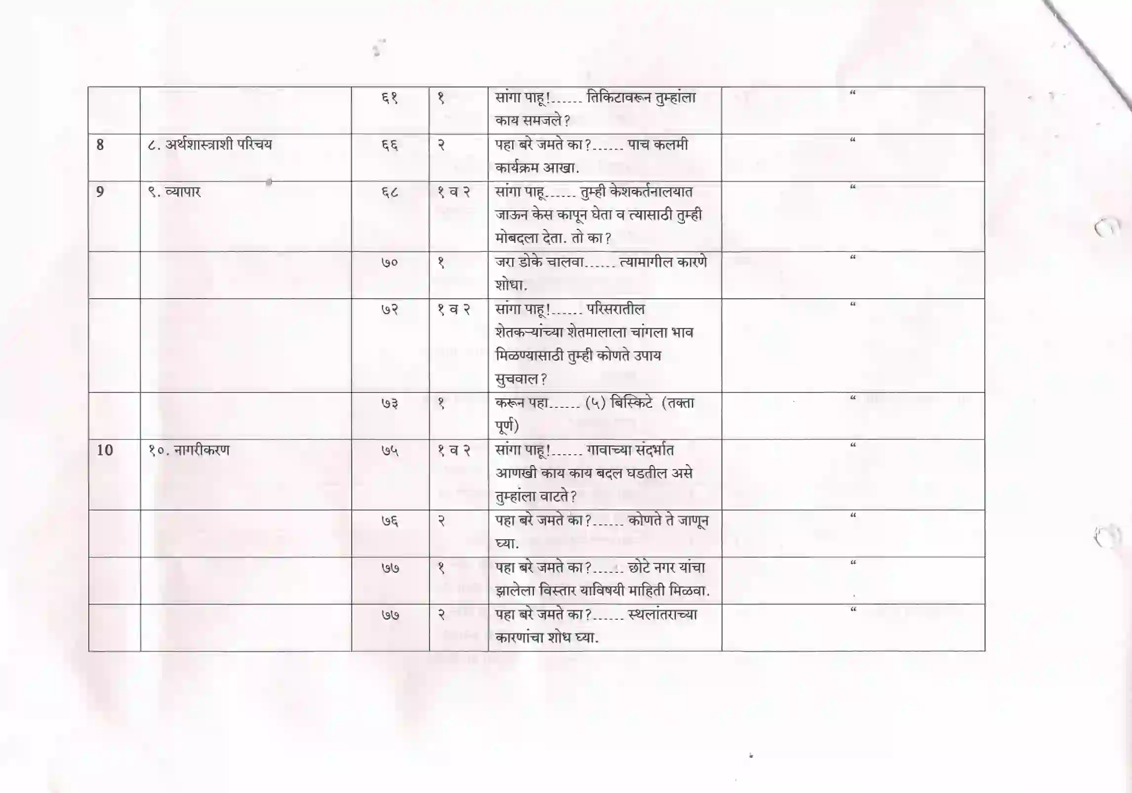 Maharashtra Board Class 10th 2021-22 Geography Syllabus 4