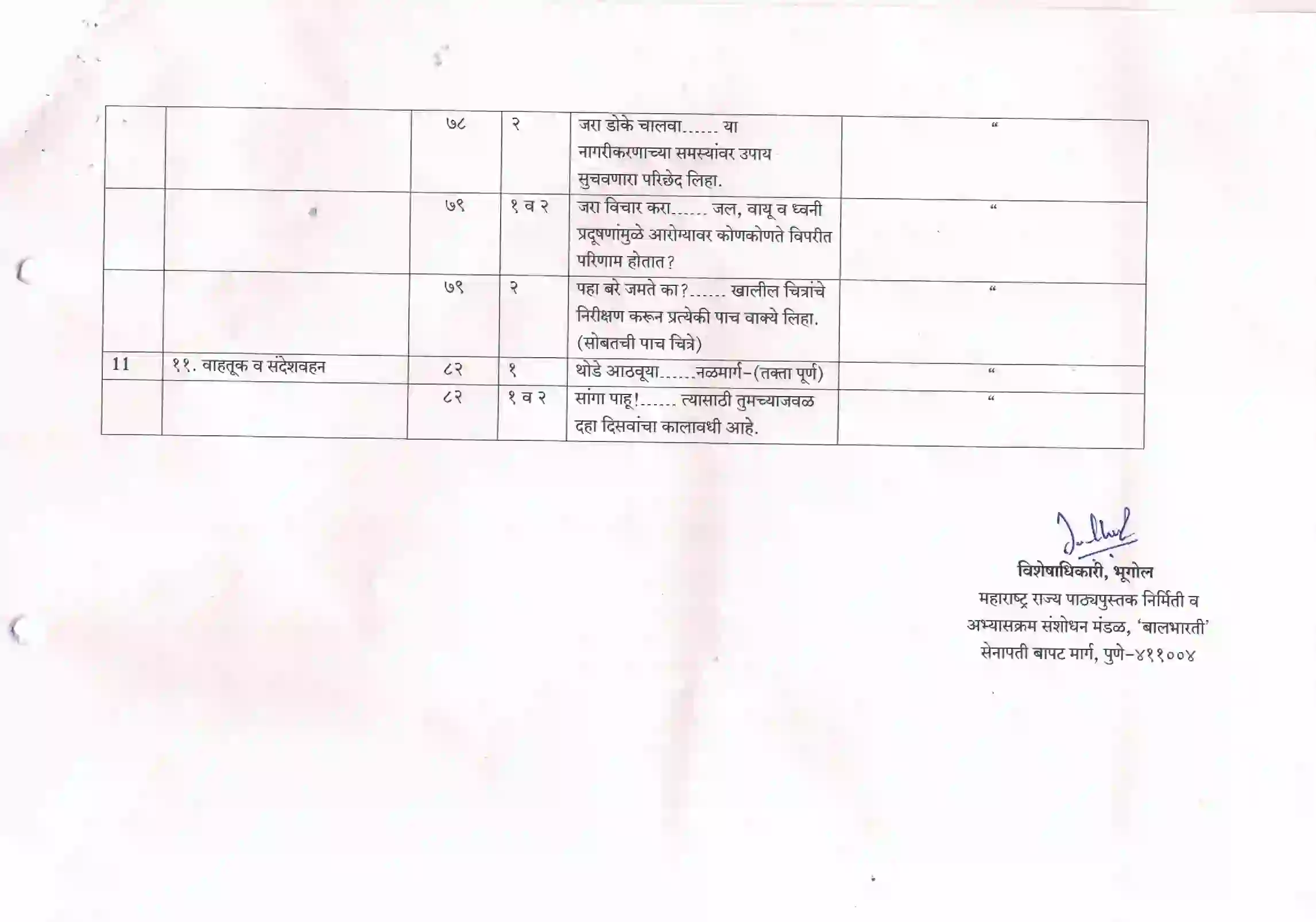 Maharashtra Board Class 10th 2021-22 Geography Syllabus 5