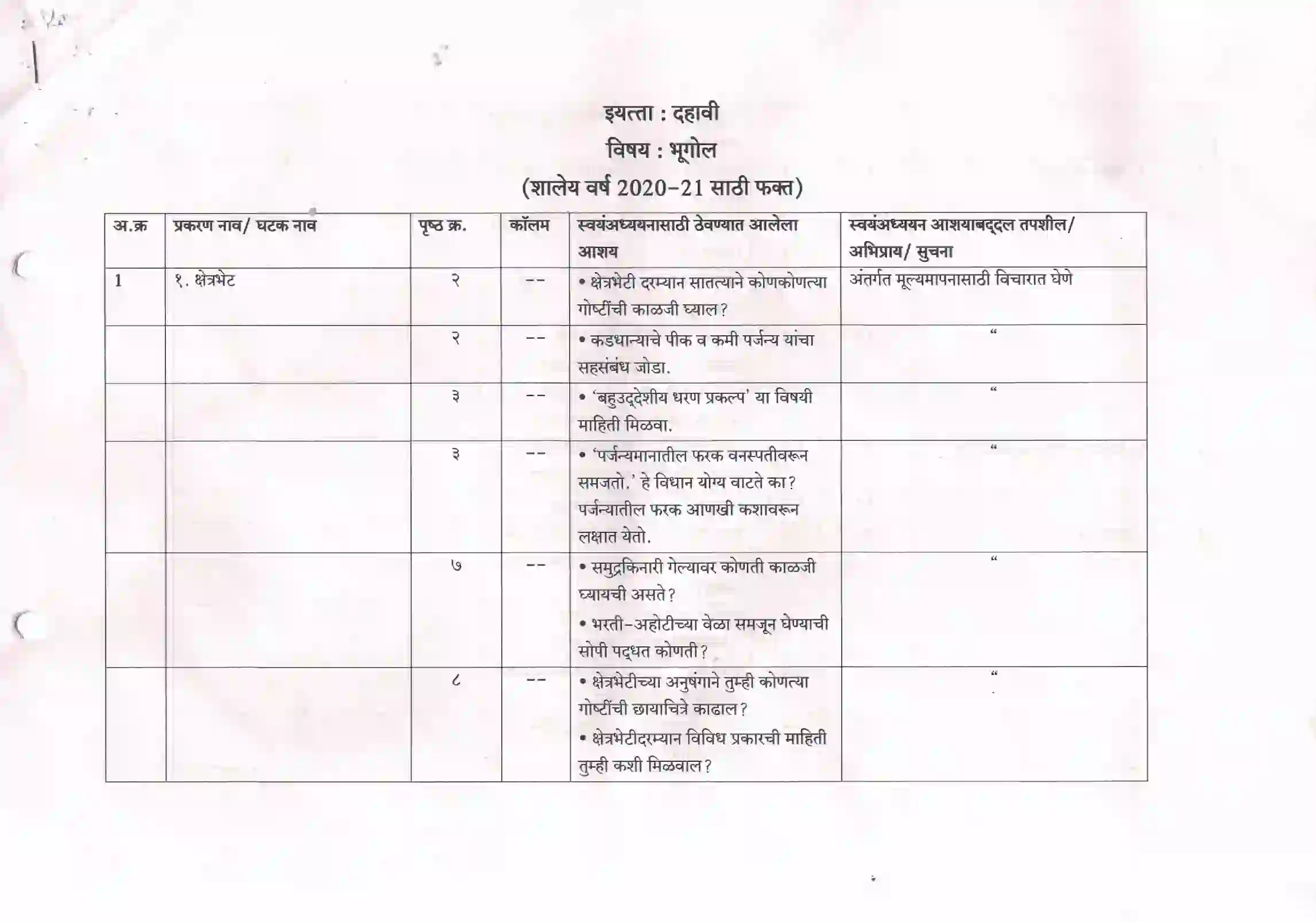 Maharashtra Board Class 10th 2021-22 Geography Syllabus 6