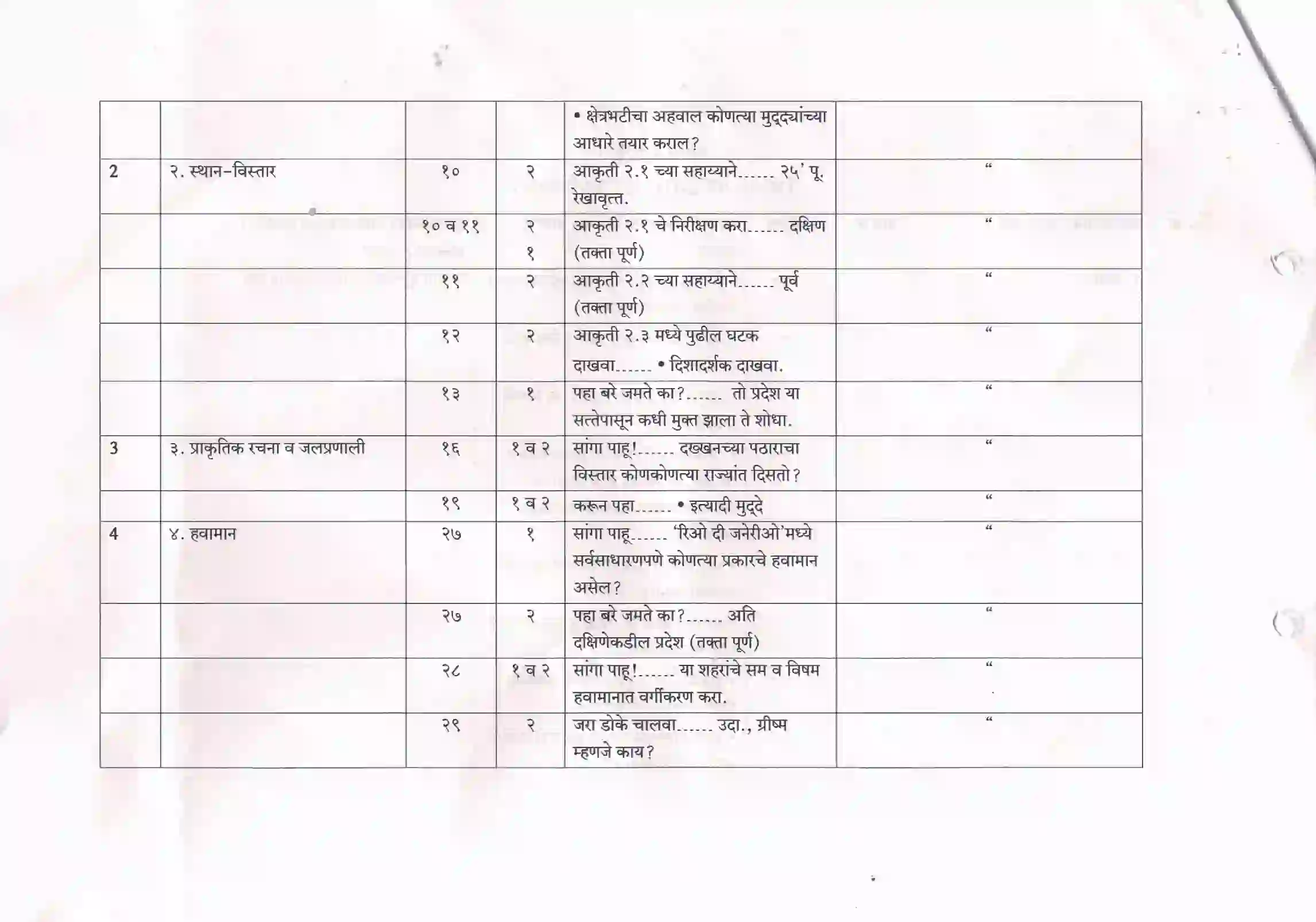 Maharashtra Board Class 10th 2021-22 Geography Syllabus 7