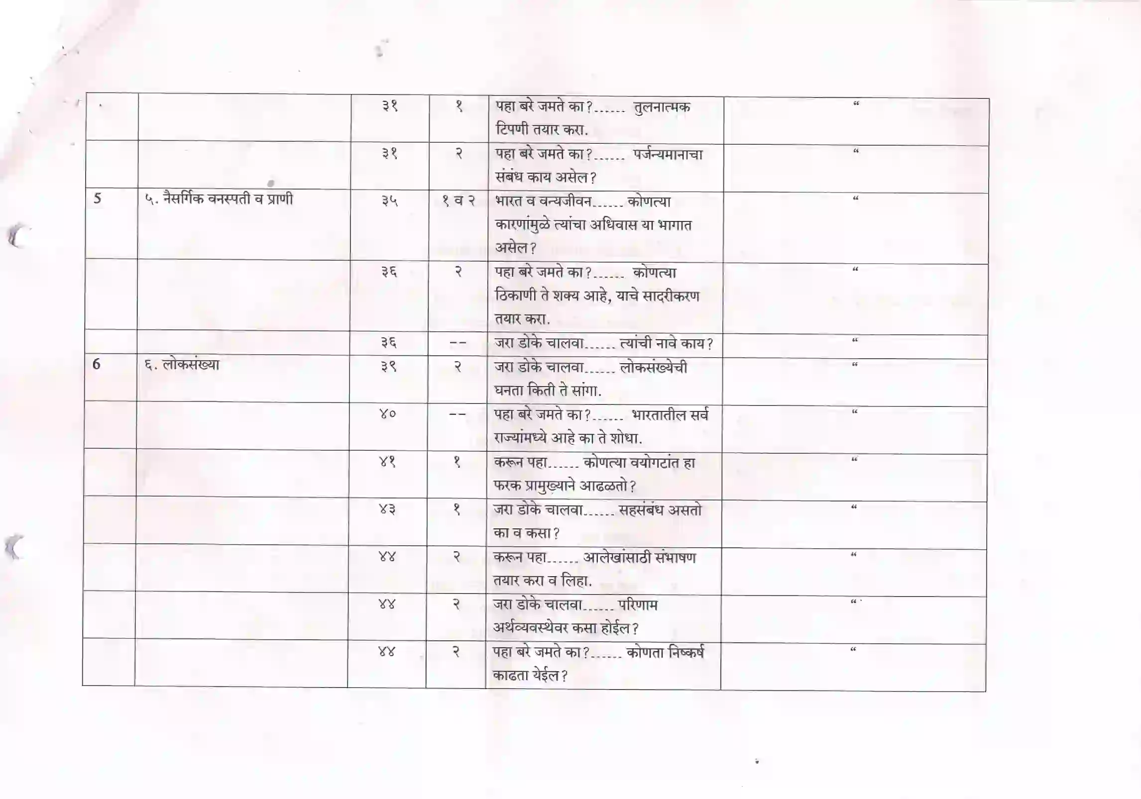 Maharashtra Board Class 10th 2021-22 Geography Syllabus 8