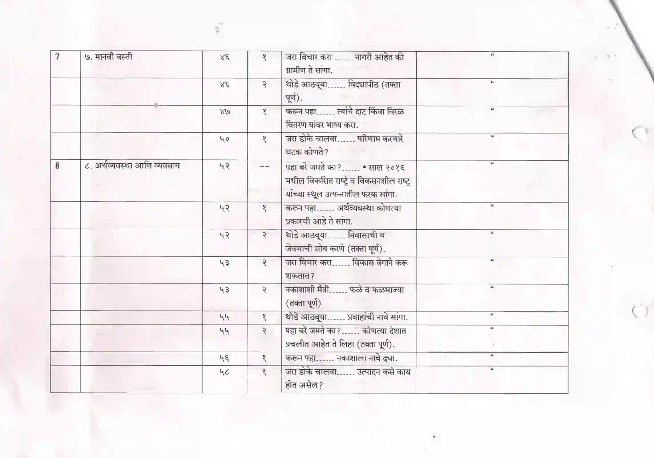Maharashtra Board Class 10th 2021-22 Geography Syllabus 9