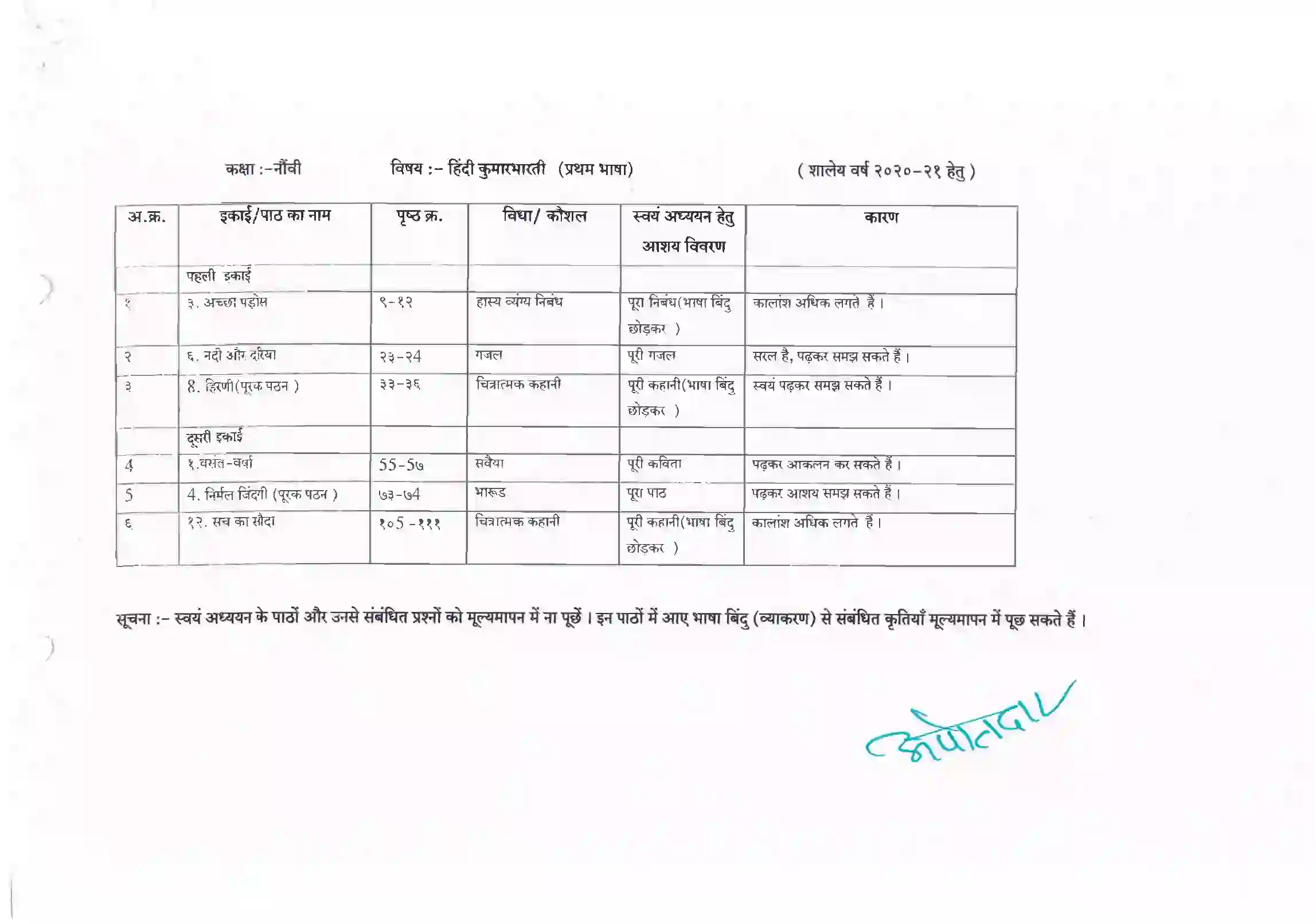 Maharashtra Board Class 10th 2021-22 Hindi Syllabus 1