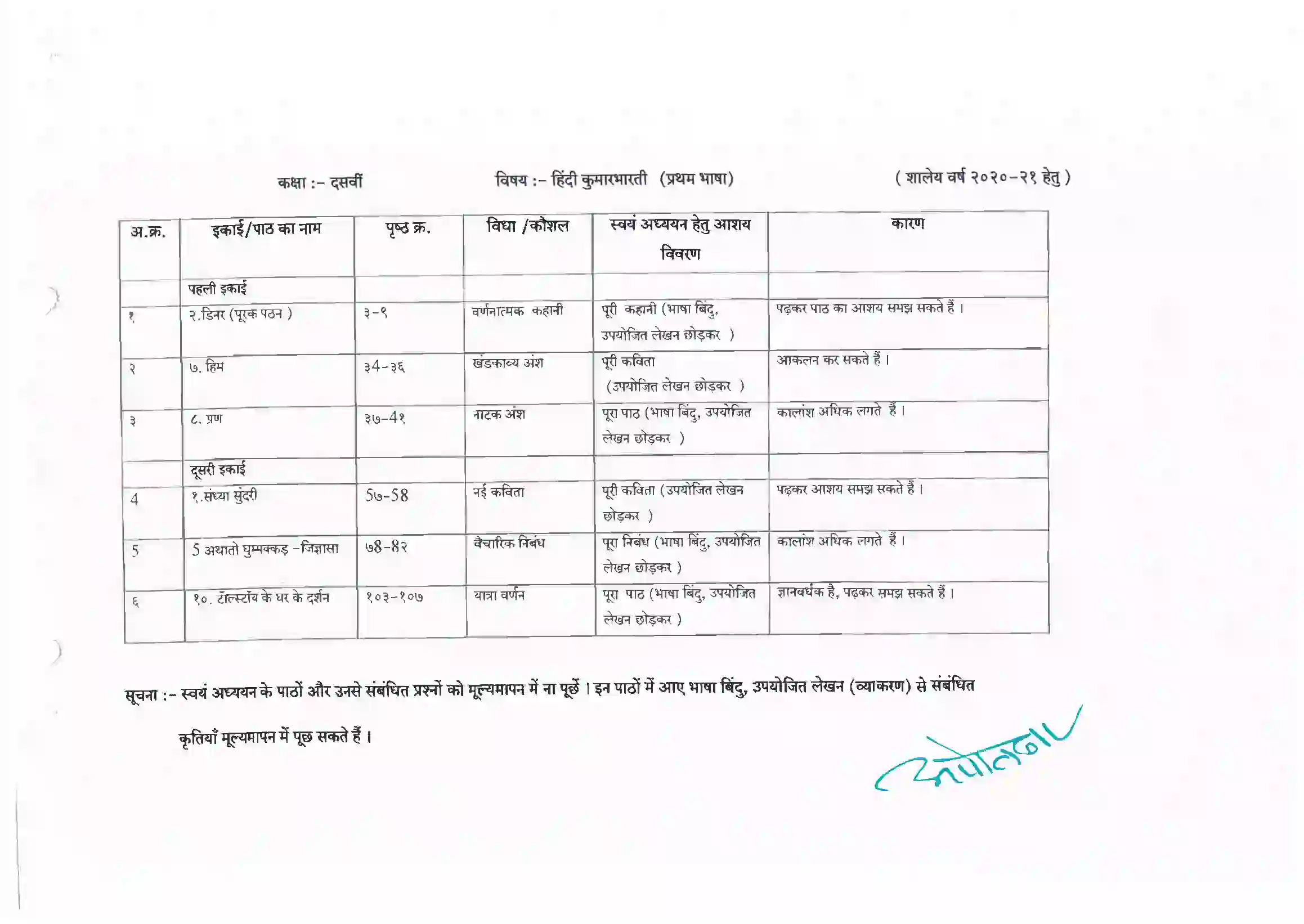 Maharashtra Board Class 10th 2021-22 Hindi Syllabus 2