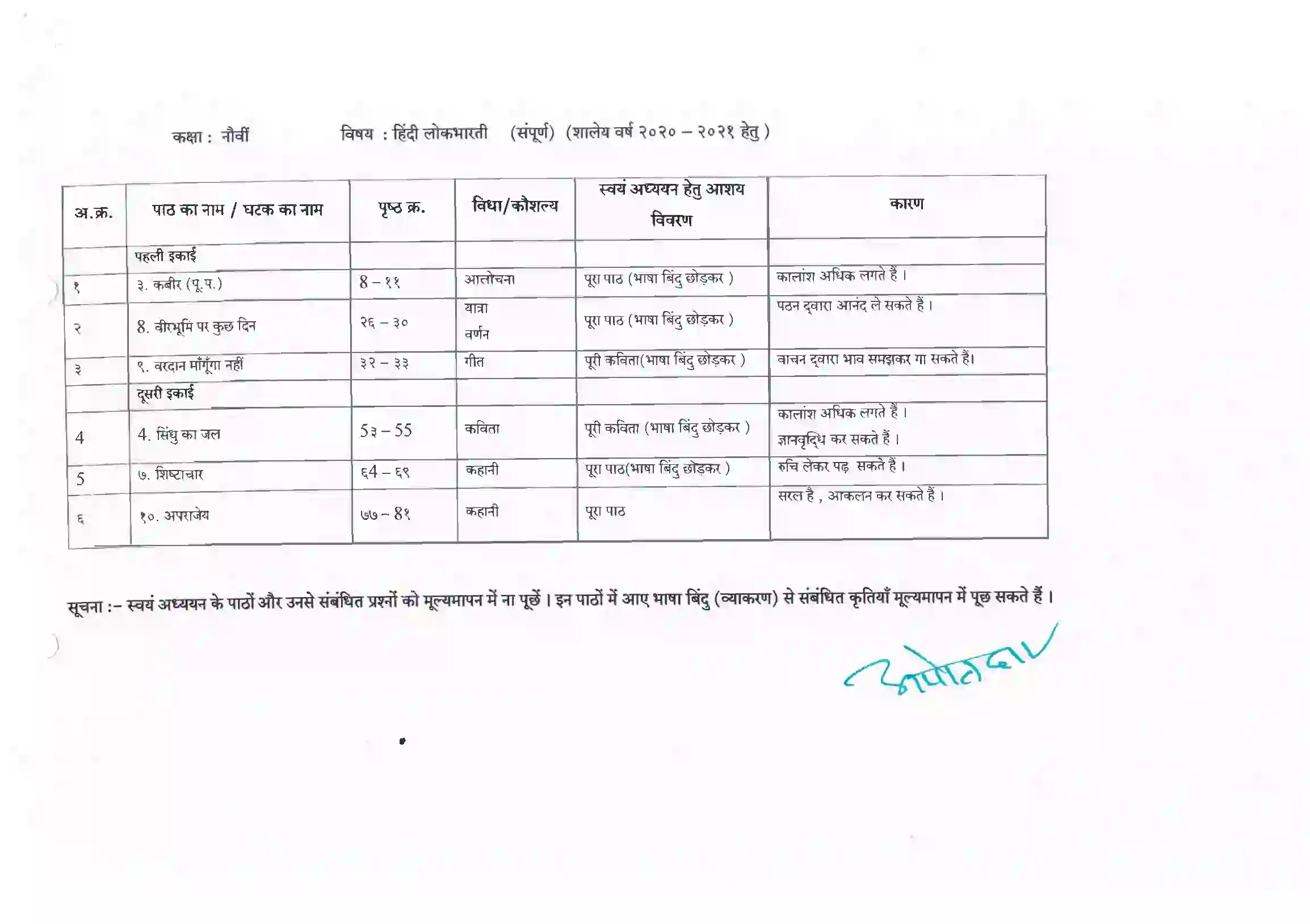 Maharashtra Board Class 10th 2021-22 Hindi Syllabus 3