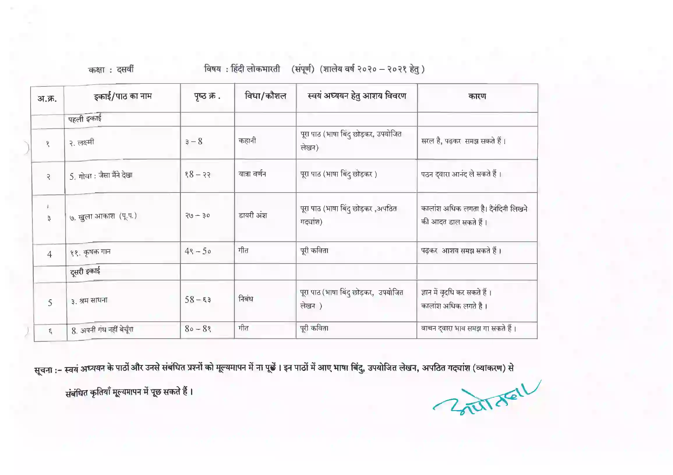 Maharashtra Board Class 10th 2021-22 Hindi Syllabus 4