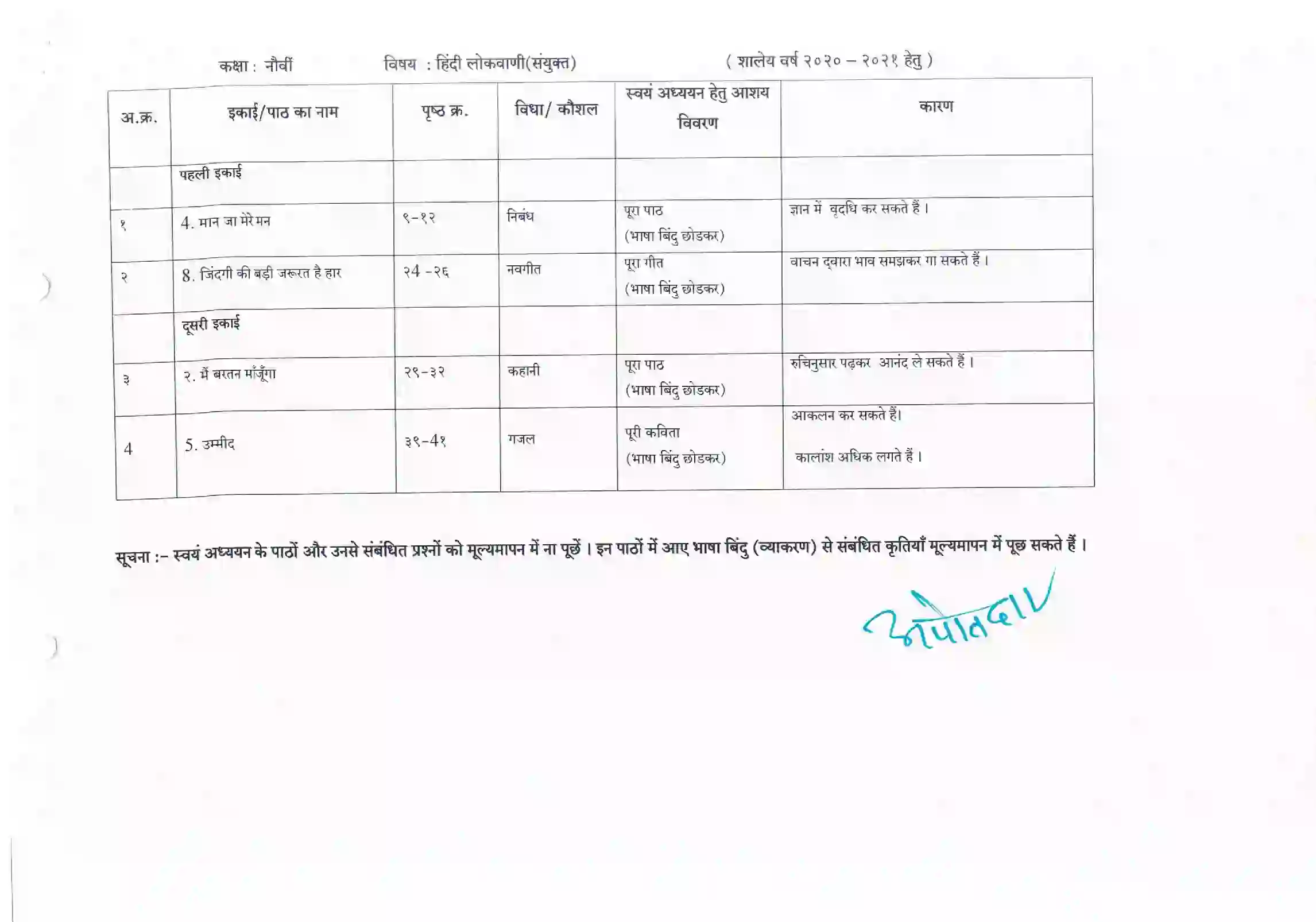 Maharashtra Board Class 10th 2021-22 Hindi Syllabus 5