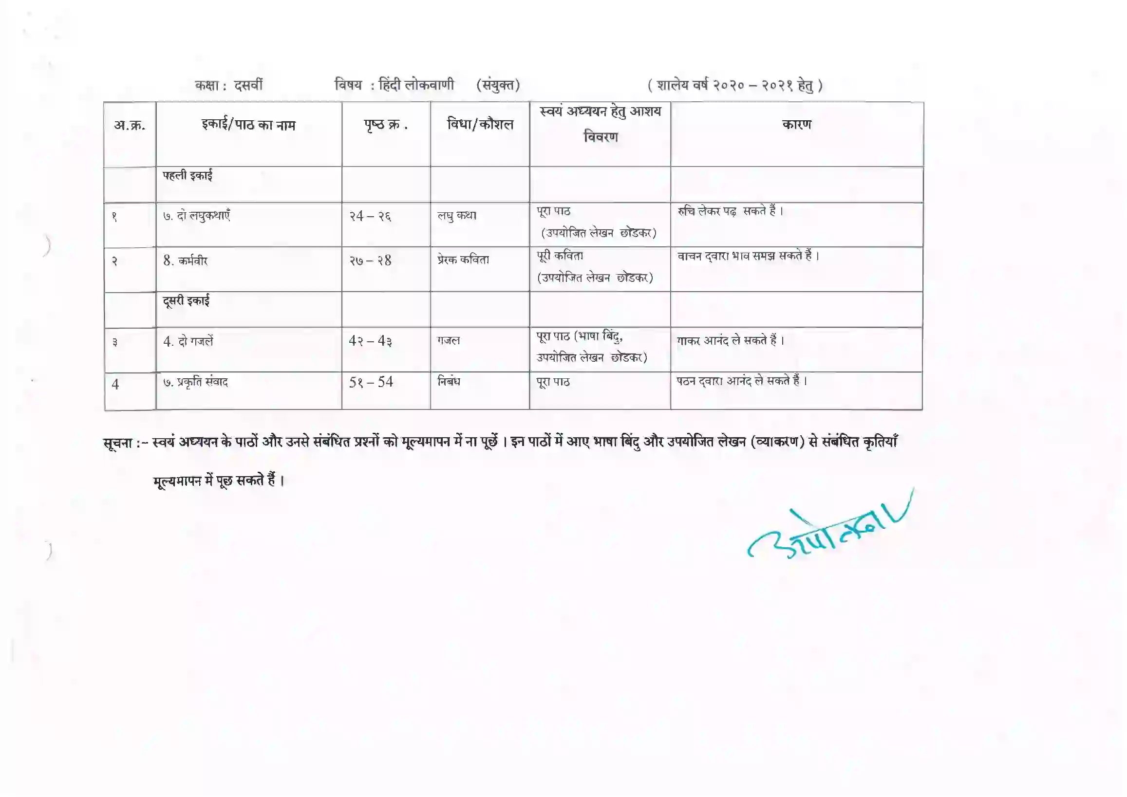 Maharashtra Board Class 10th 2021-22 Hindi Syllabus 6