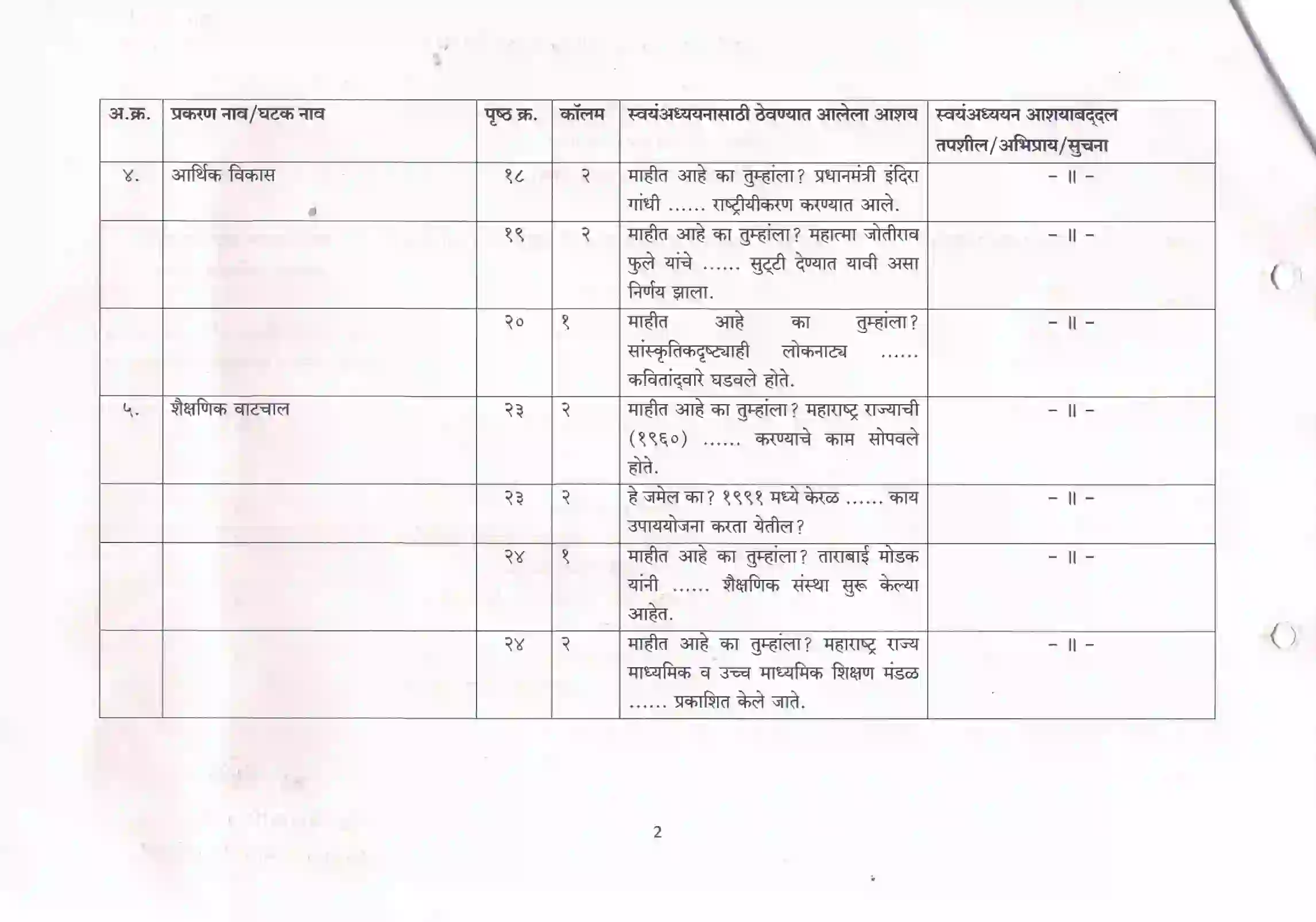 Maharashtra Board Class 10th 2021-22 History Syllabus 2