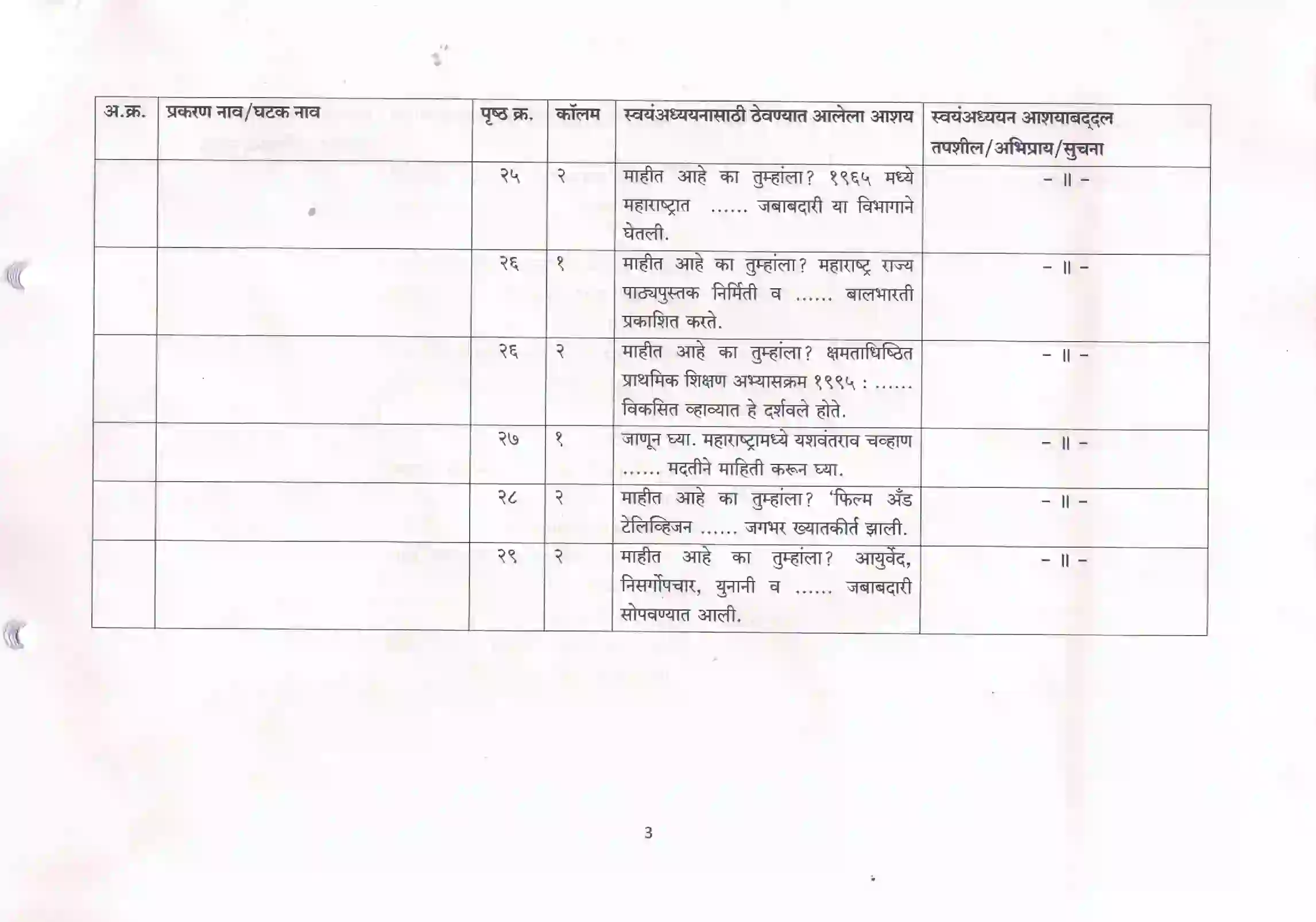 Maharashtra Board Class 10th 2021-22 History Syllabus 3