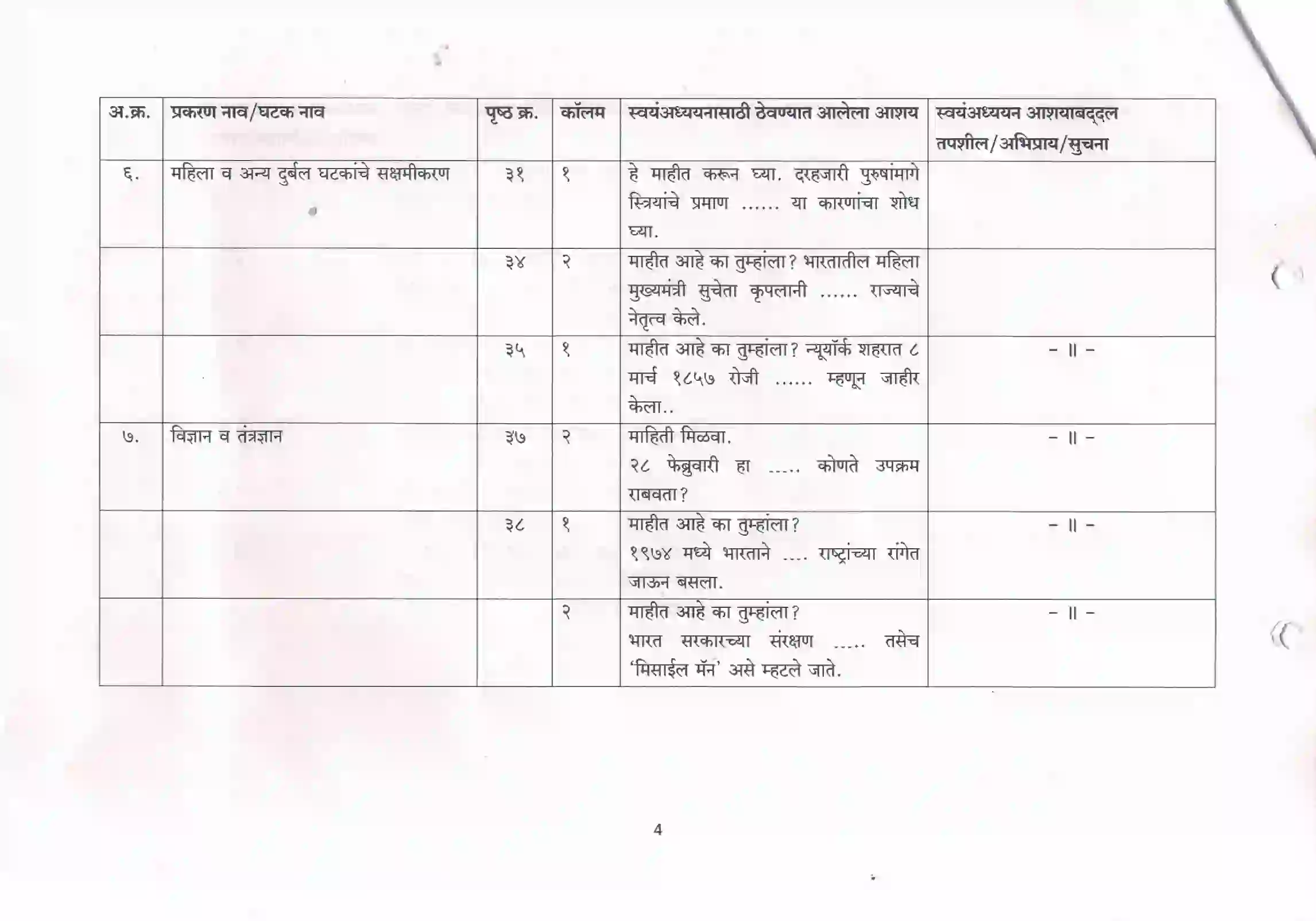 Maharashtra Board Class 10th 2021-22 History Syllabus 4