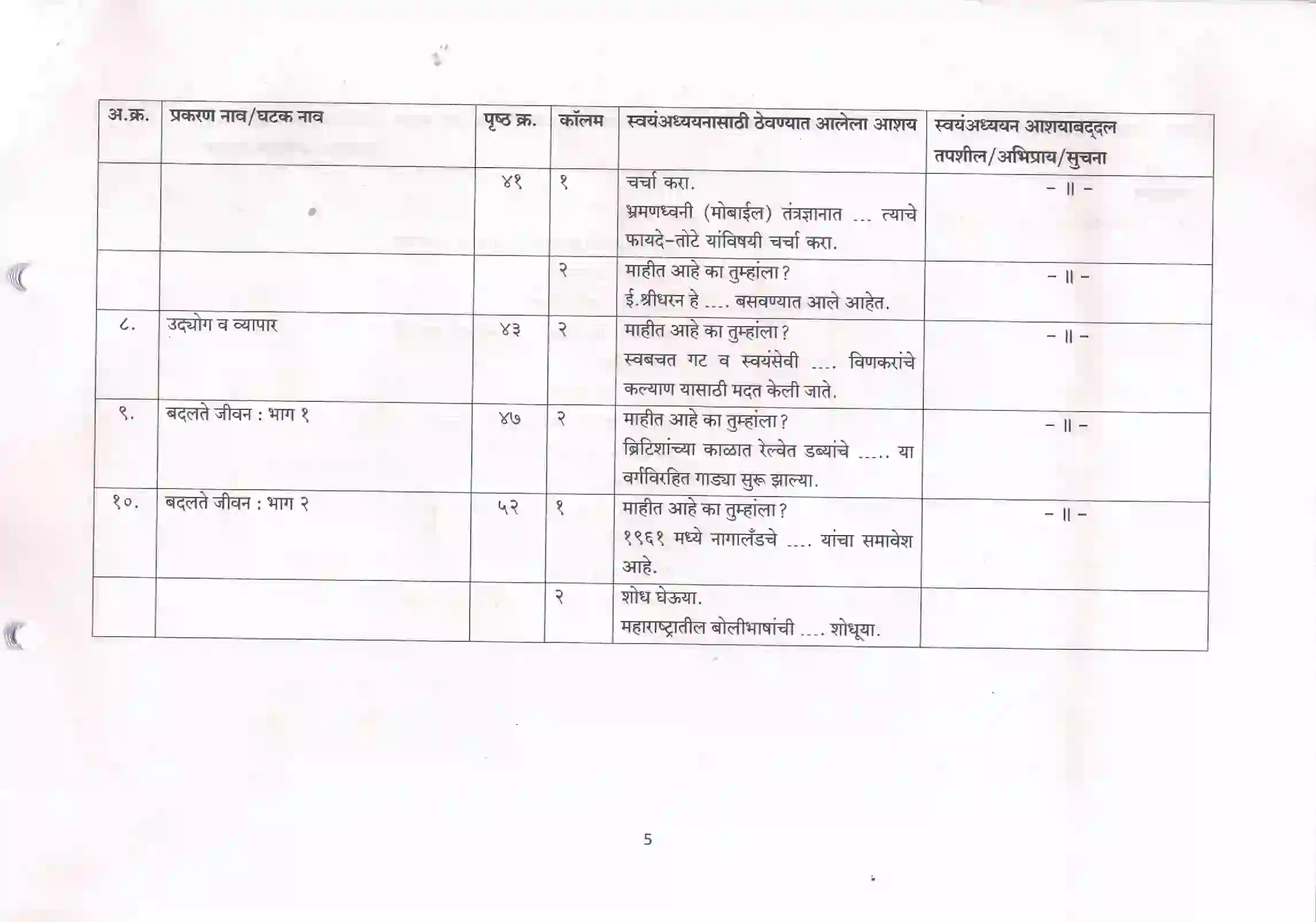 Maharashtra Board Class 10th 2021-22 History Syllabus 5