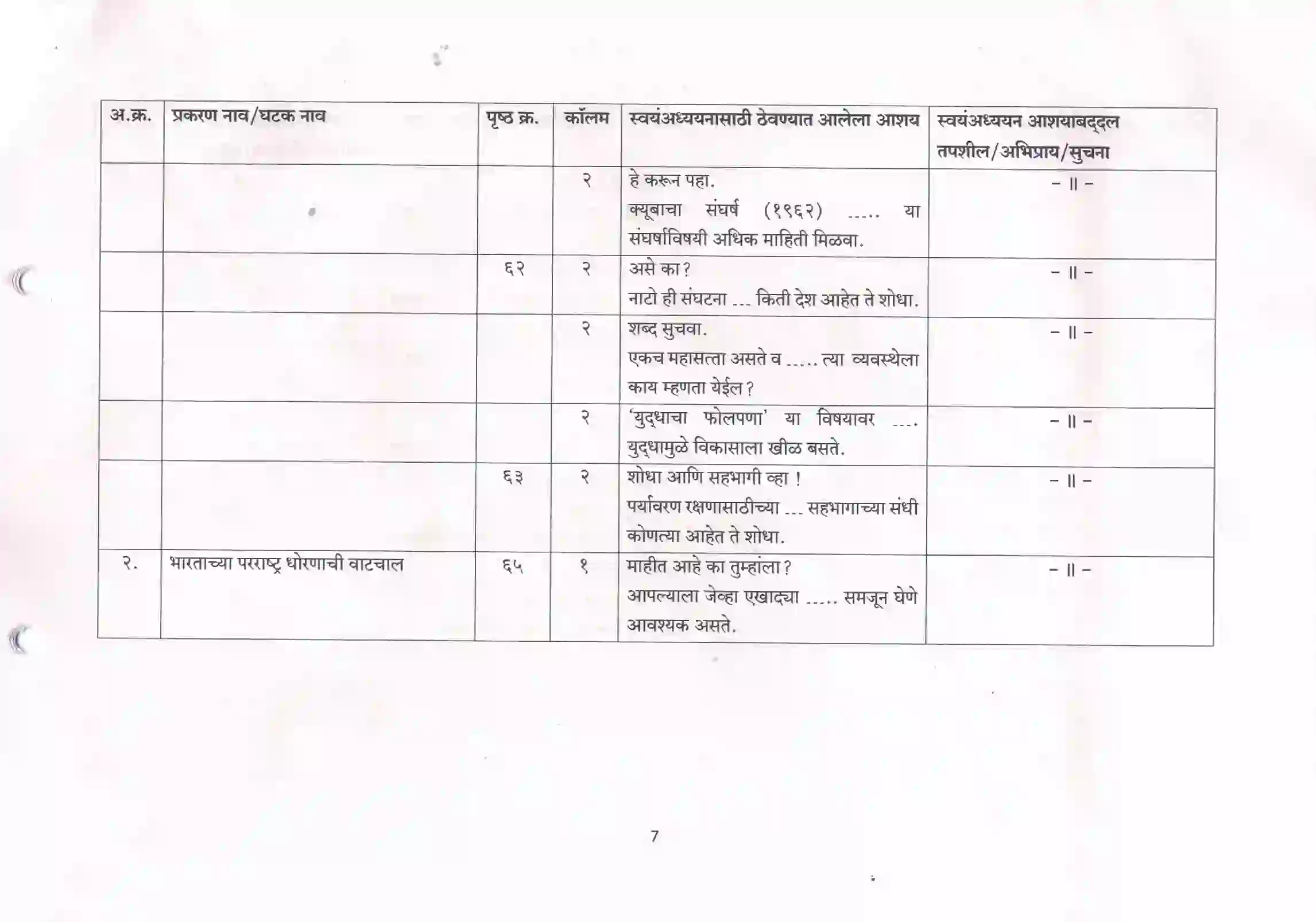 Maharashtra Board Class 10th 2021-22 History Syllabus 7