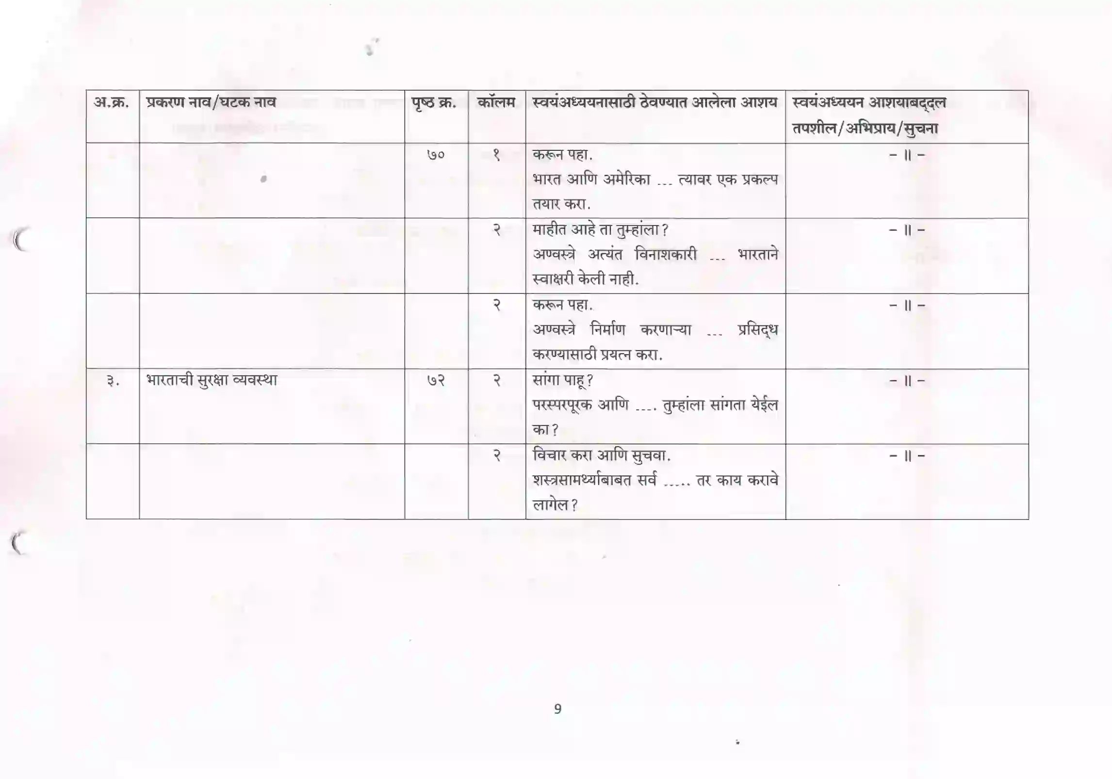 Maharashtra Board Class 10th 2021-22 History Syllabus 9