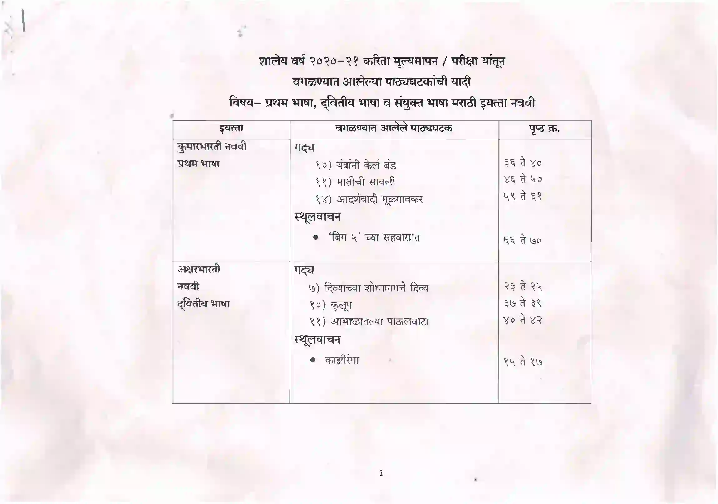 Maharashtra Board Class 10th 2021-22 Marathi Syllabus 1