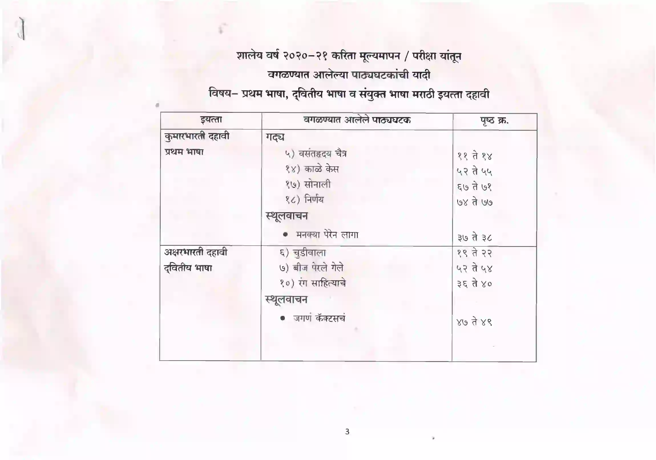 Maharashtra Board Class 10th 2021-22 Marathi Syllabus 3