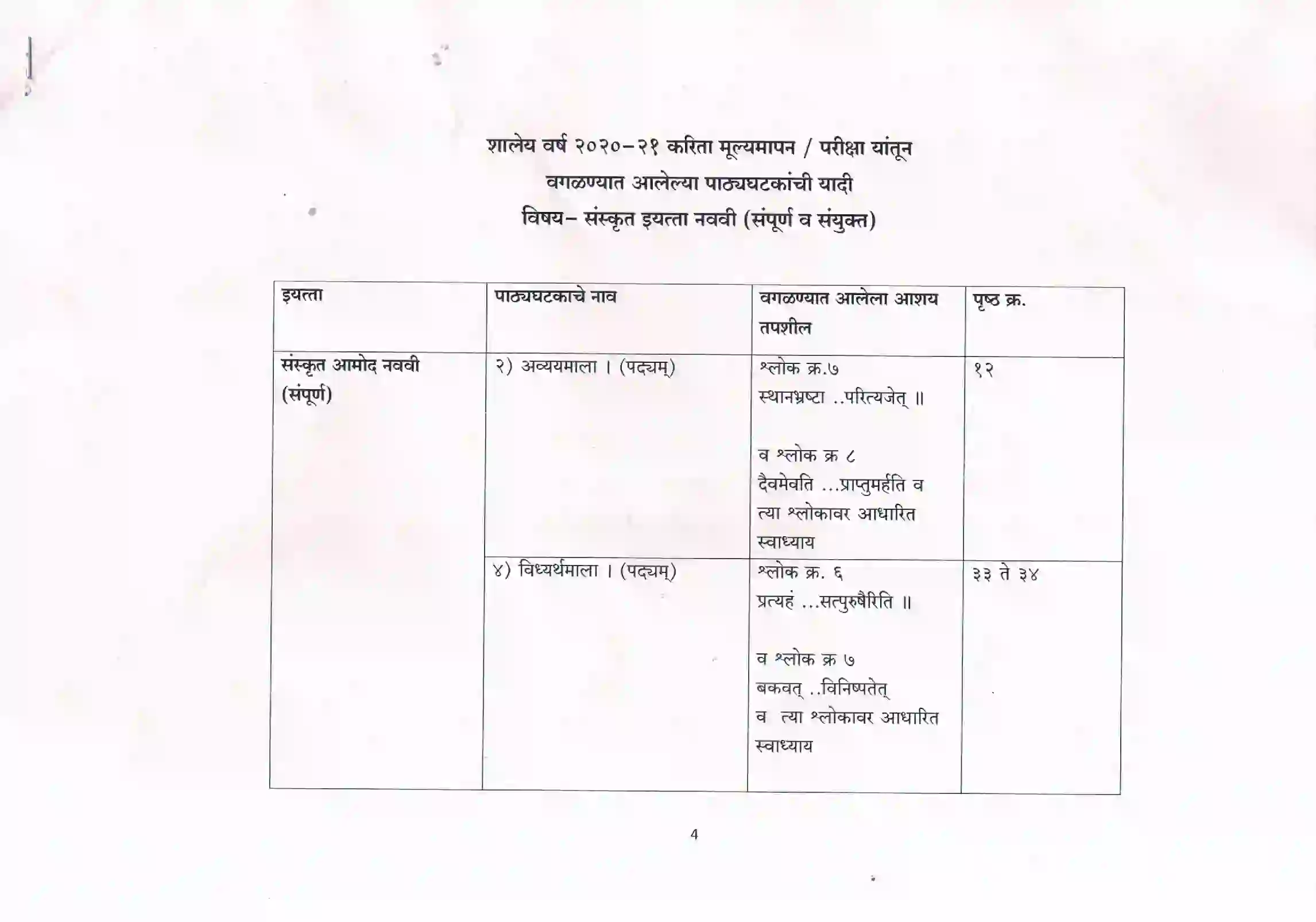 Maharashtra Board Class 10th 2021-22 Sanskrit Syllabus 1