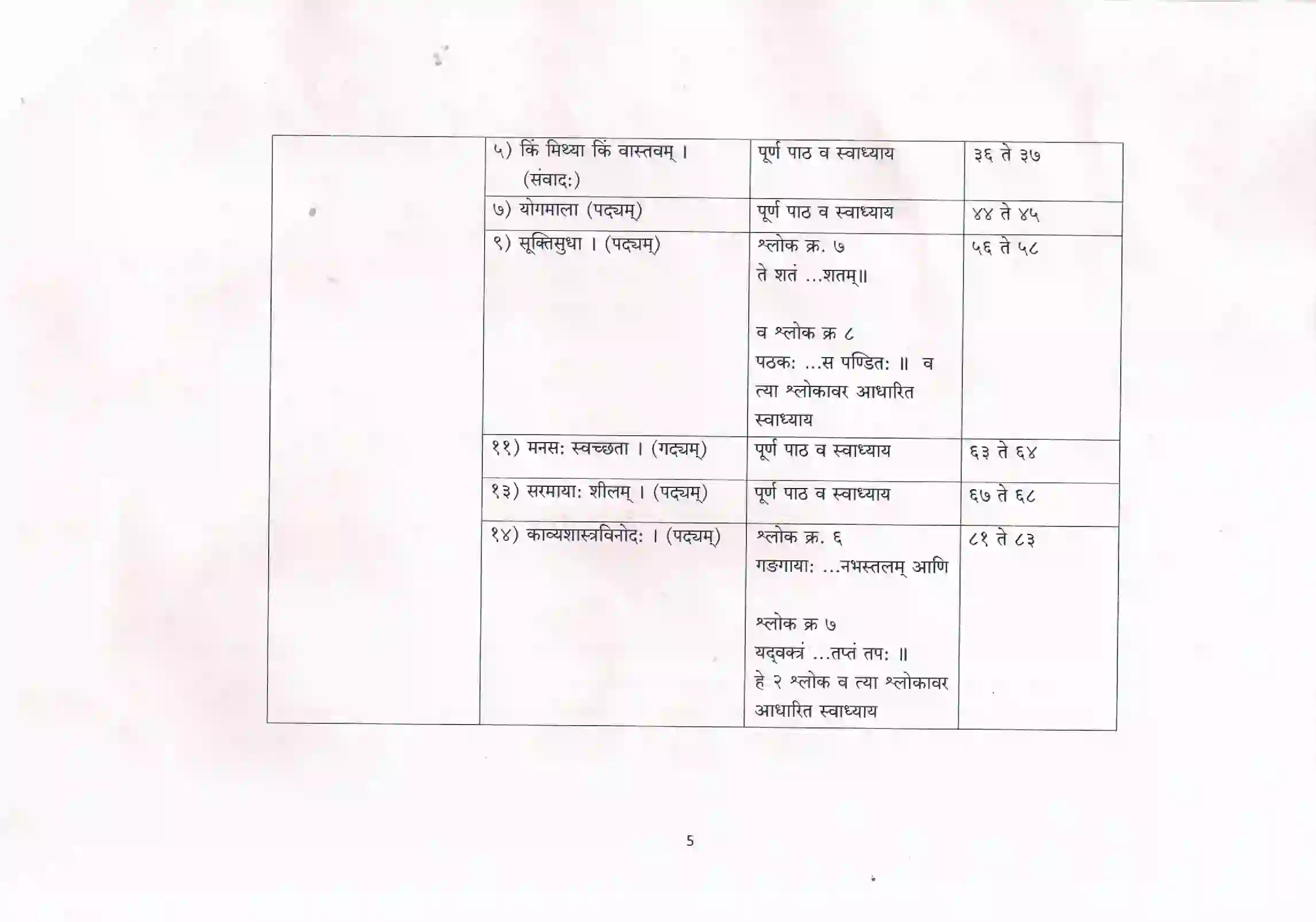 Maharashtra Board Class 10th 2021-22 Sanskrit Syllabus 2