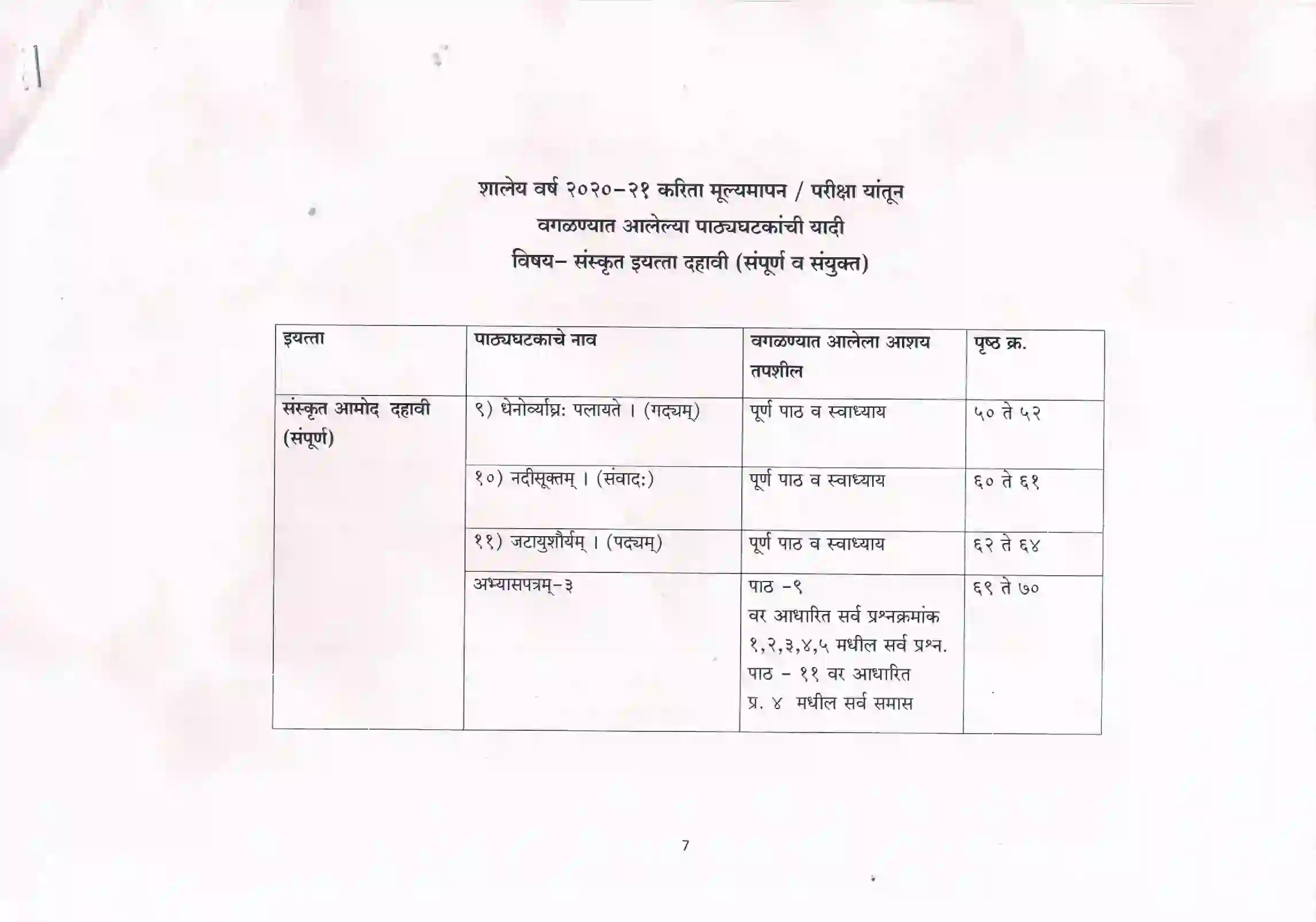 Maharashtra Board Class 10th 2021-22 Sanskrit Syllabus 4