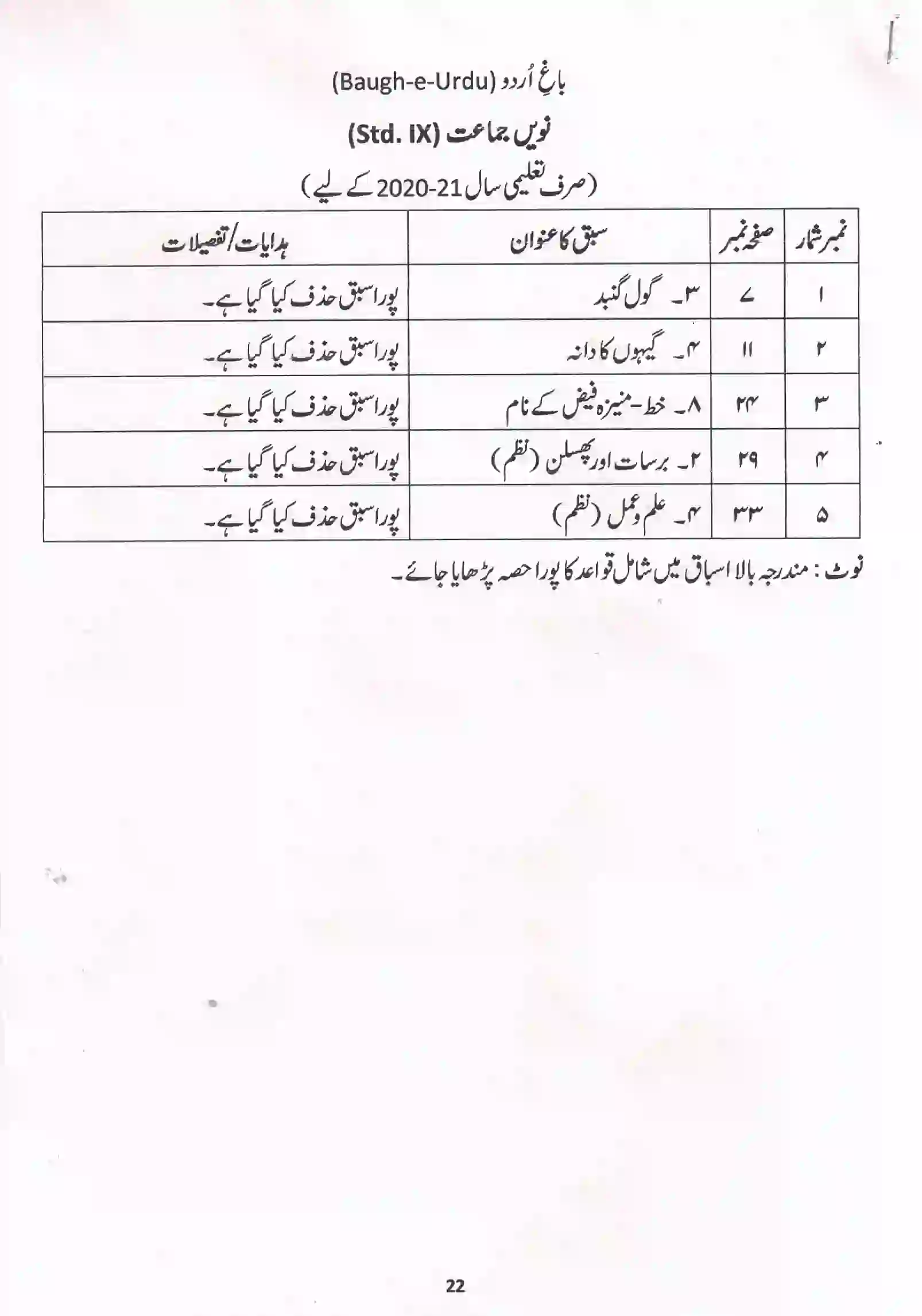 Maharashtra Board Class 10th 2021-22 Urdu Syllabus 1