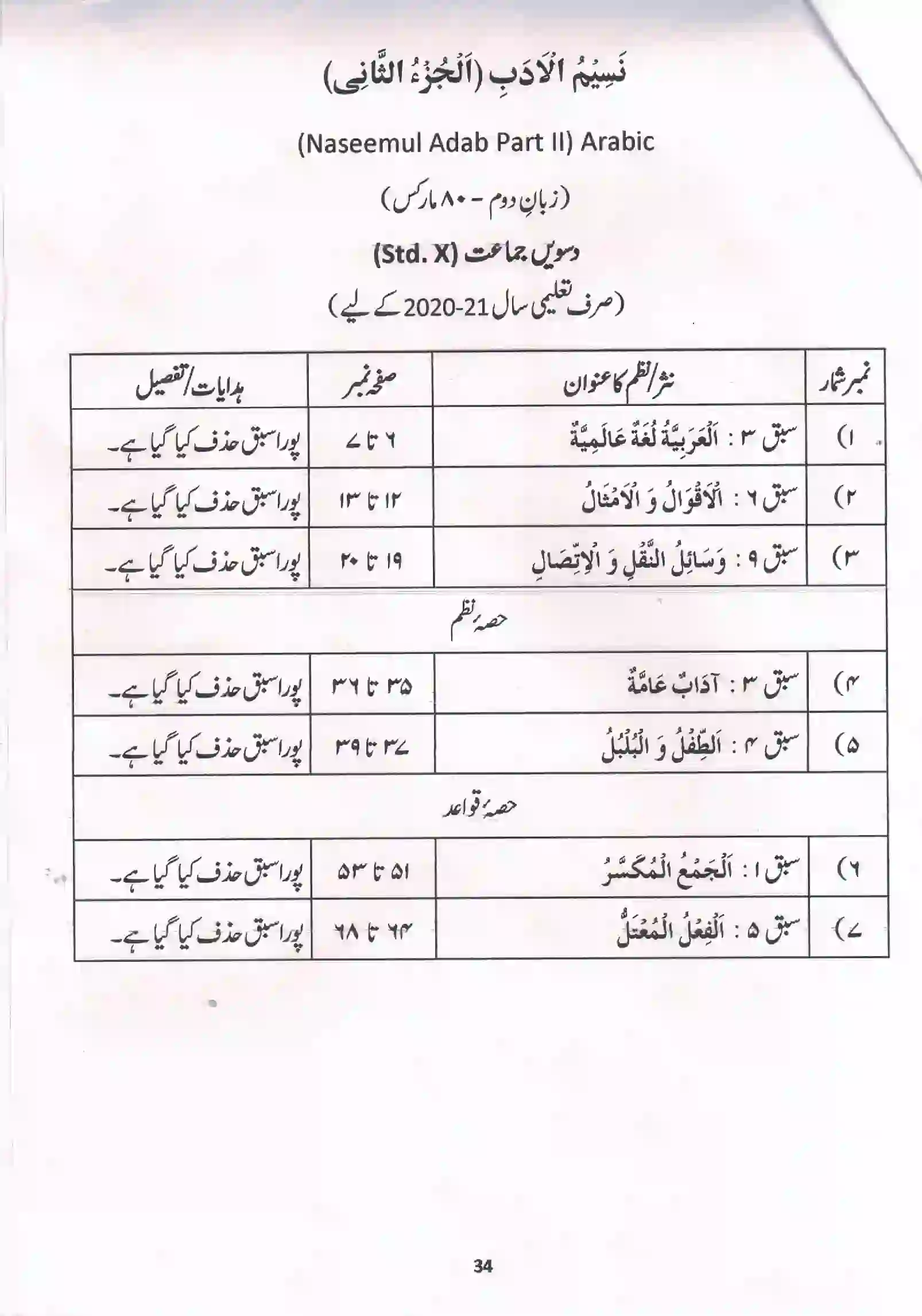 Maharashtra Board Class 10th 2021-22 Urdu Syllabus 10