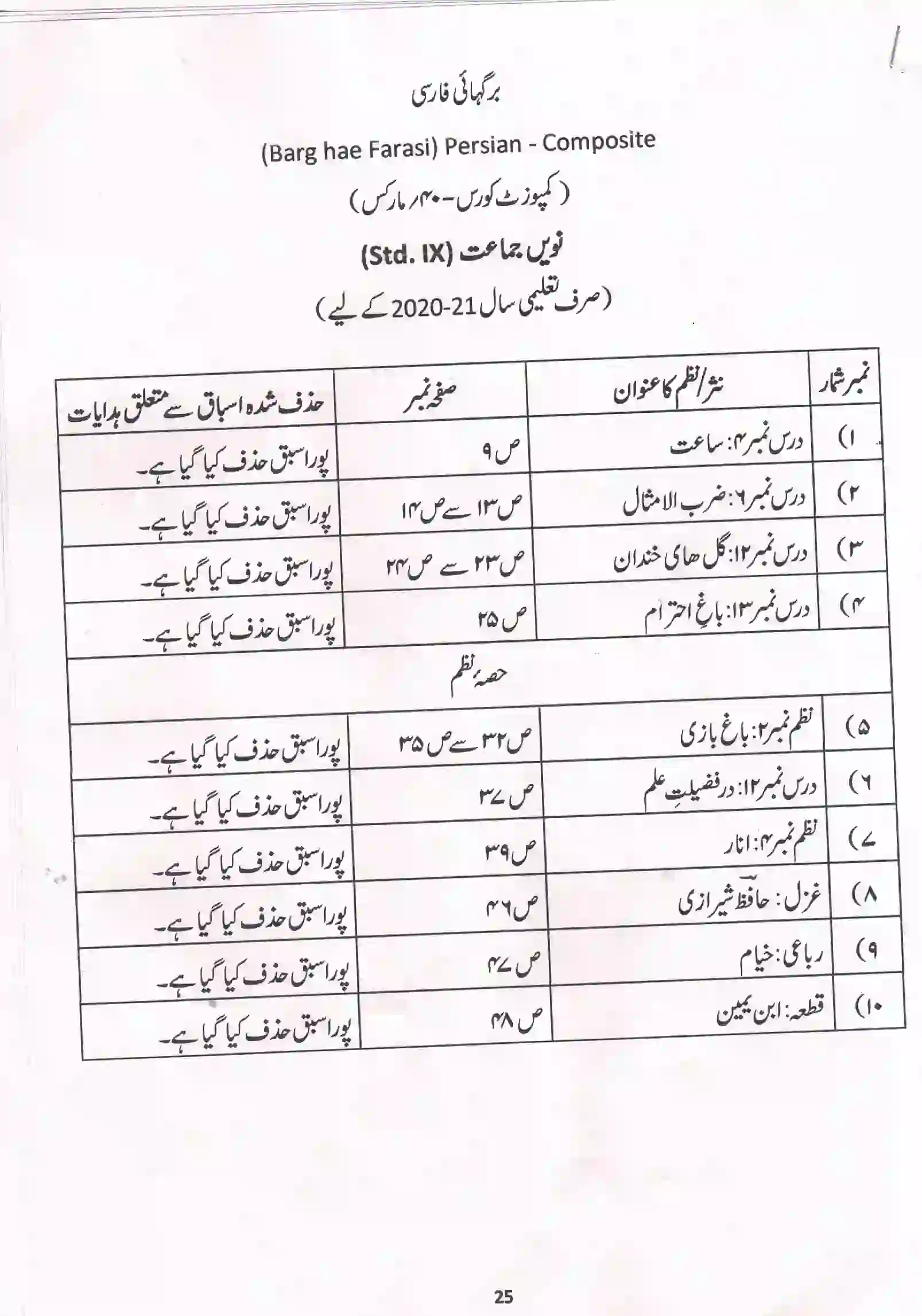 Maharashtra Board Class 10th 2021-22 Urdu Syllabus 11