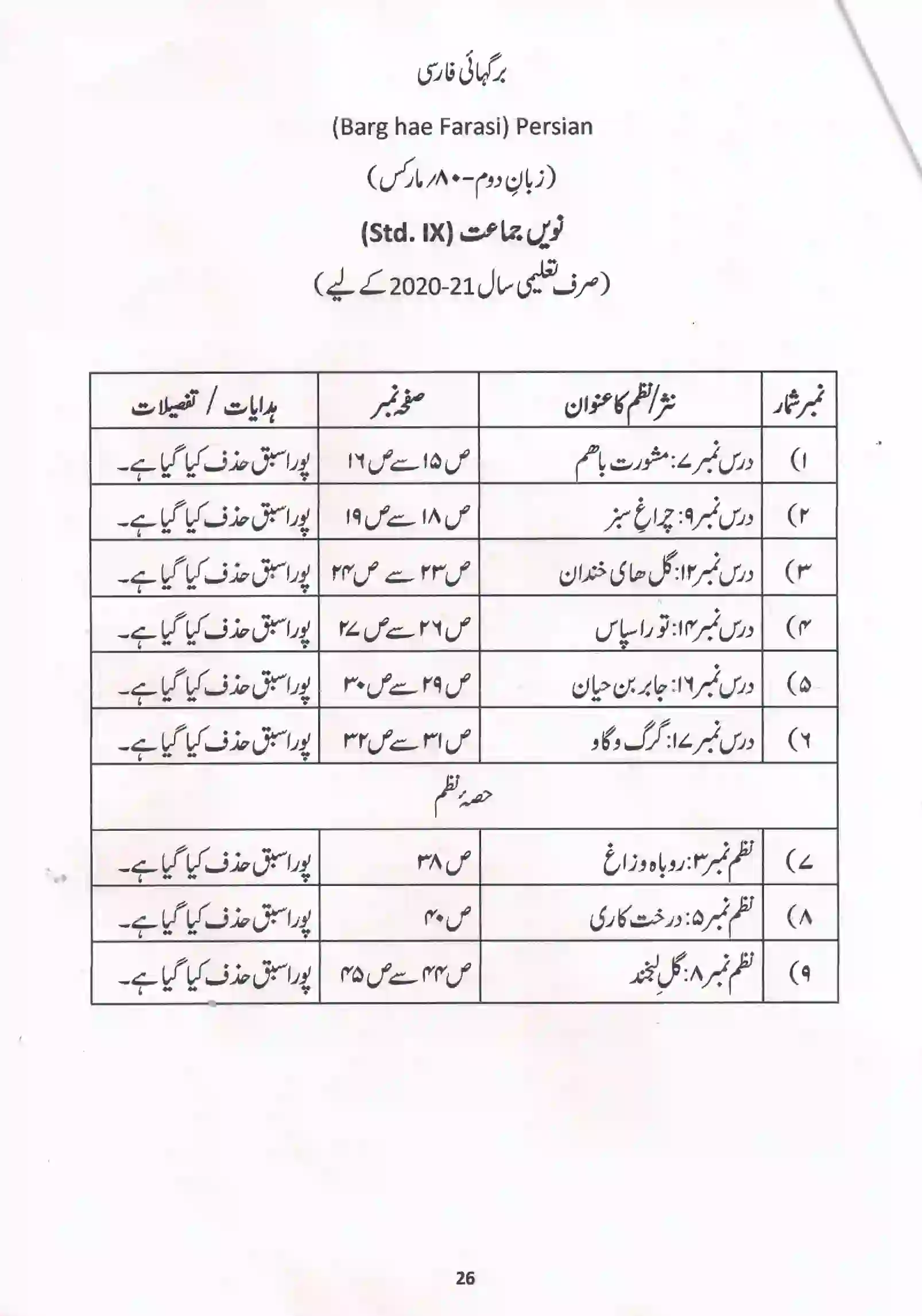Maharashtra Board Class 10th 2021-22 Urdu Syllabus 12
